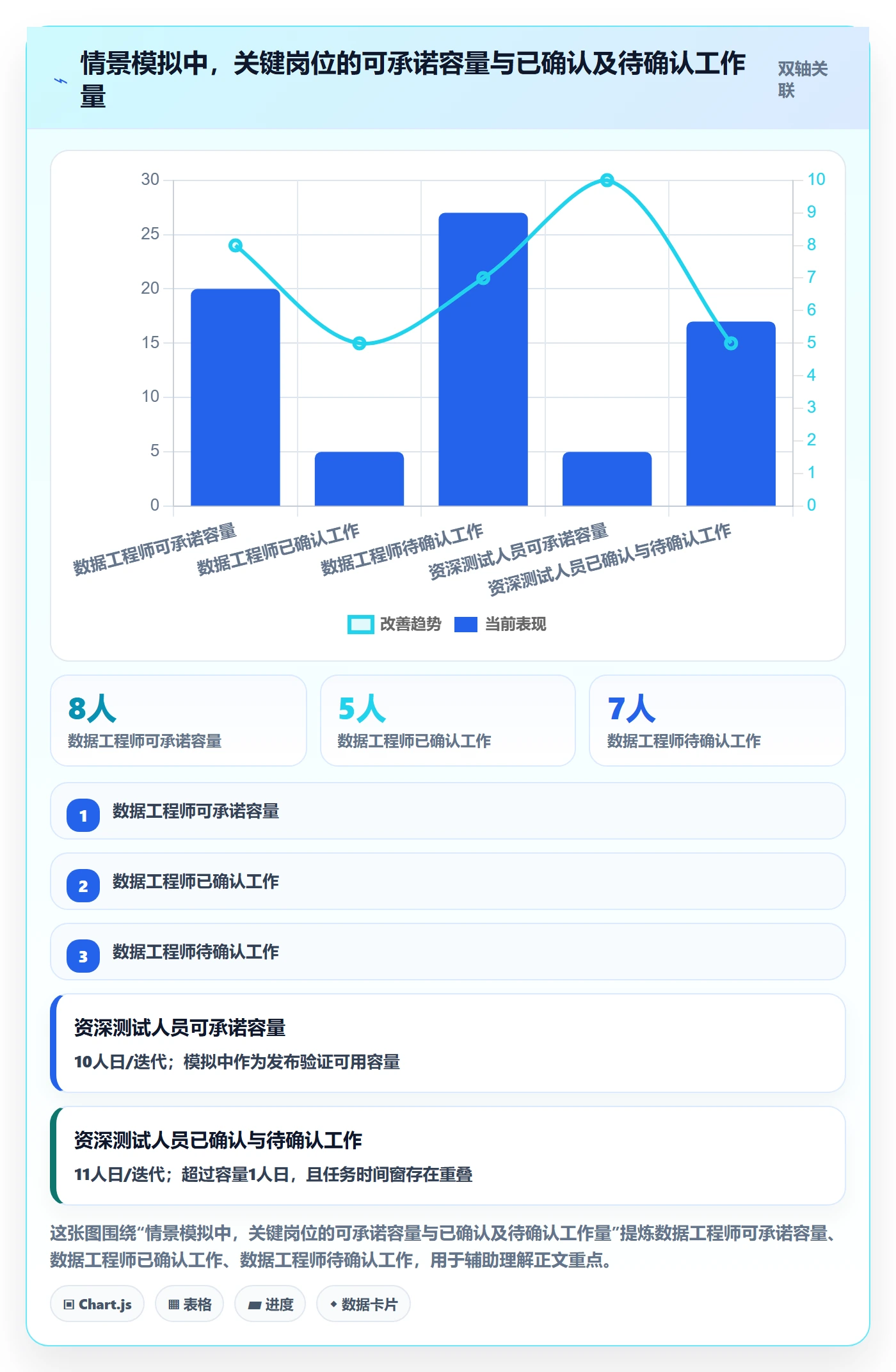 资源管理资源占用教程:产品经理协同管理,避坑指南