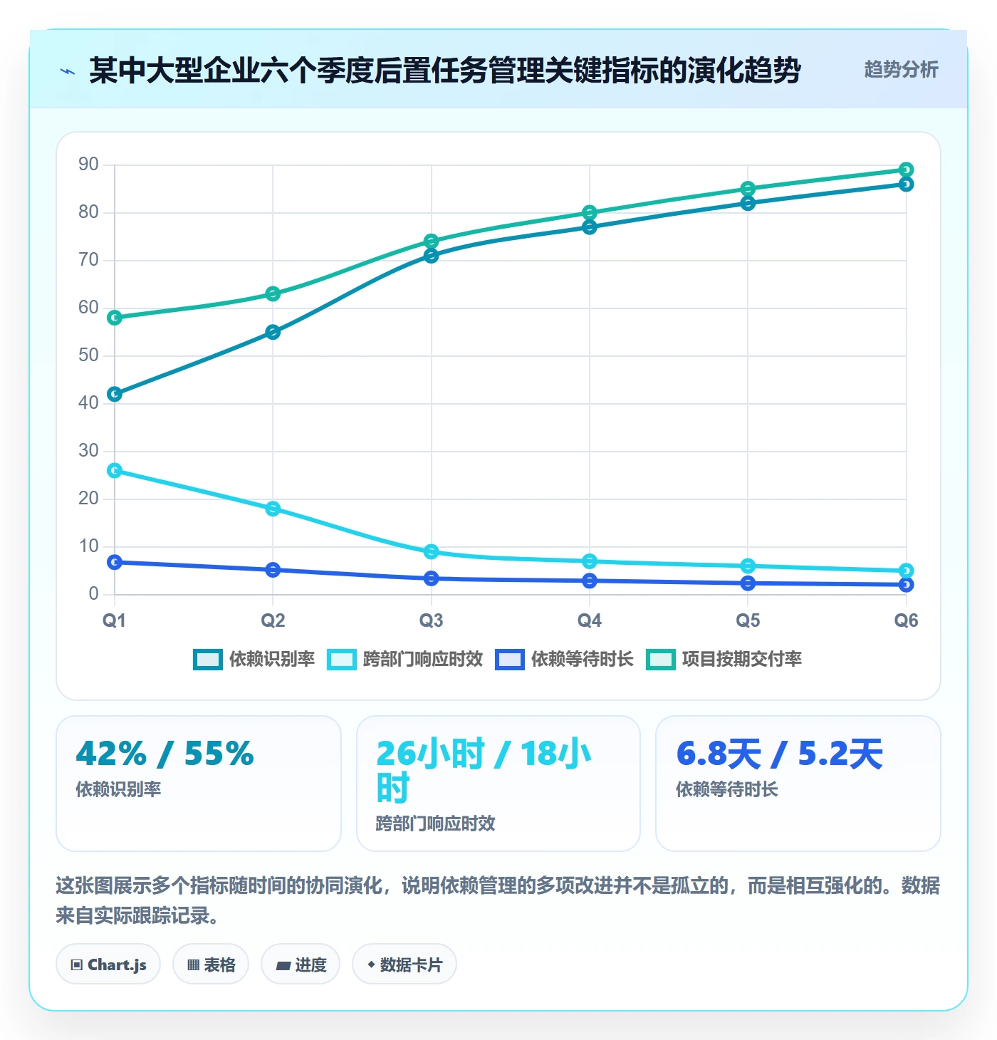 后置任务流程与规范:跨部门团队任务依赖风险控制关键指标