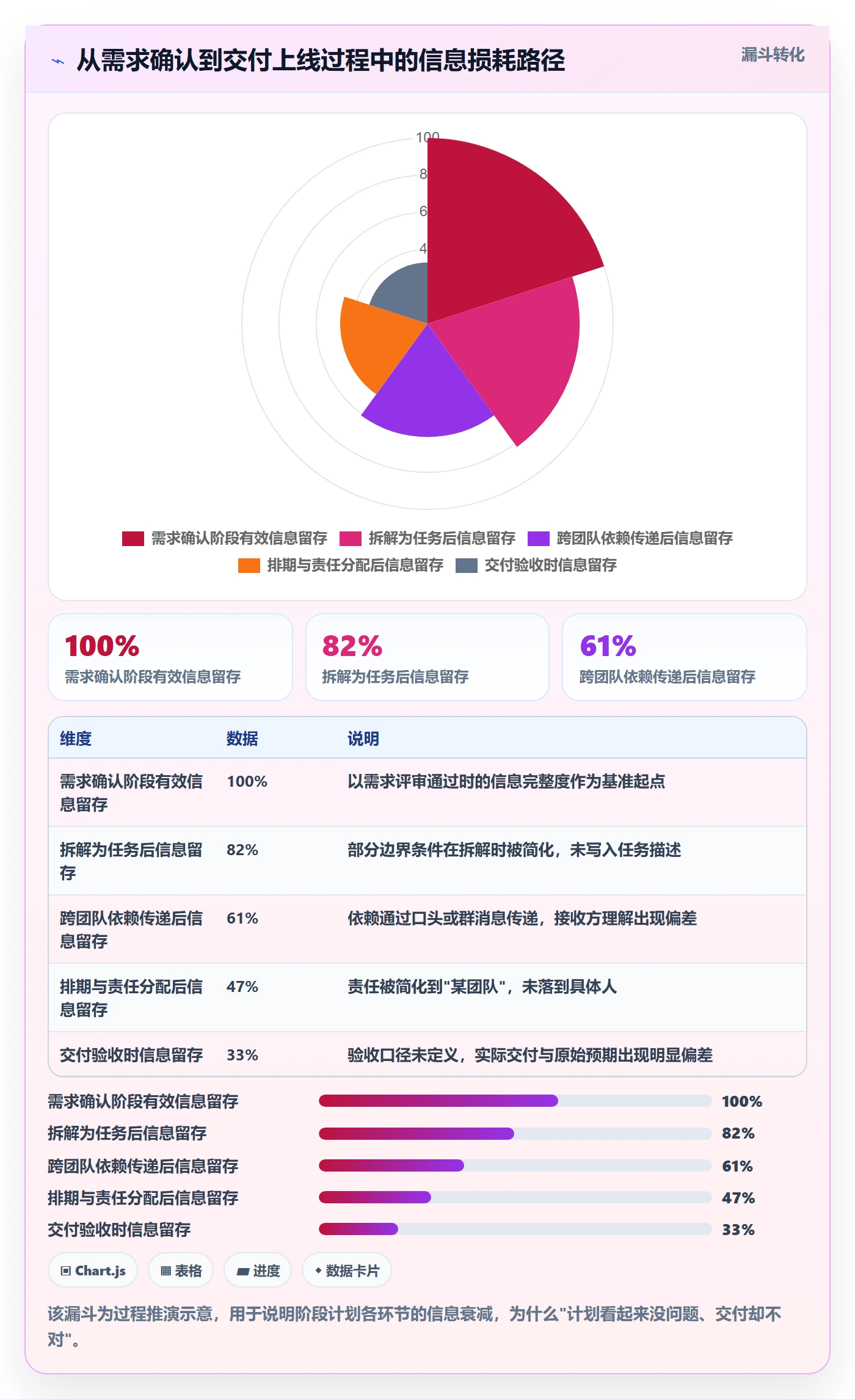 阶段计划实操方法:产品经理提升项目规划效率的协同管理方法与模板