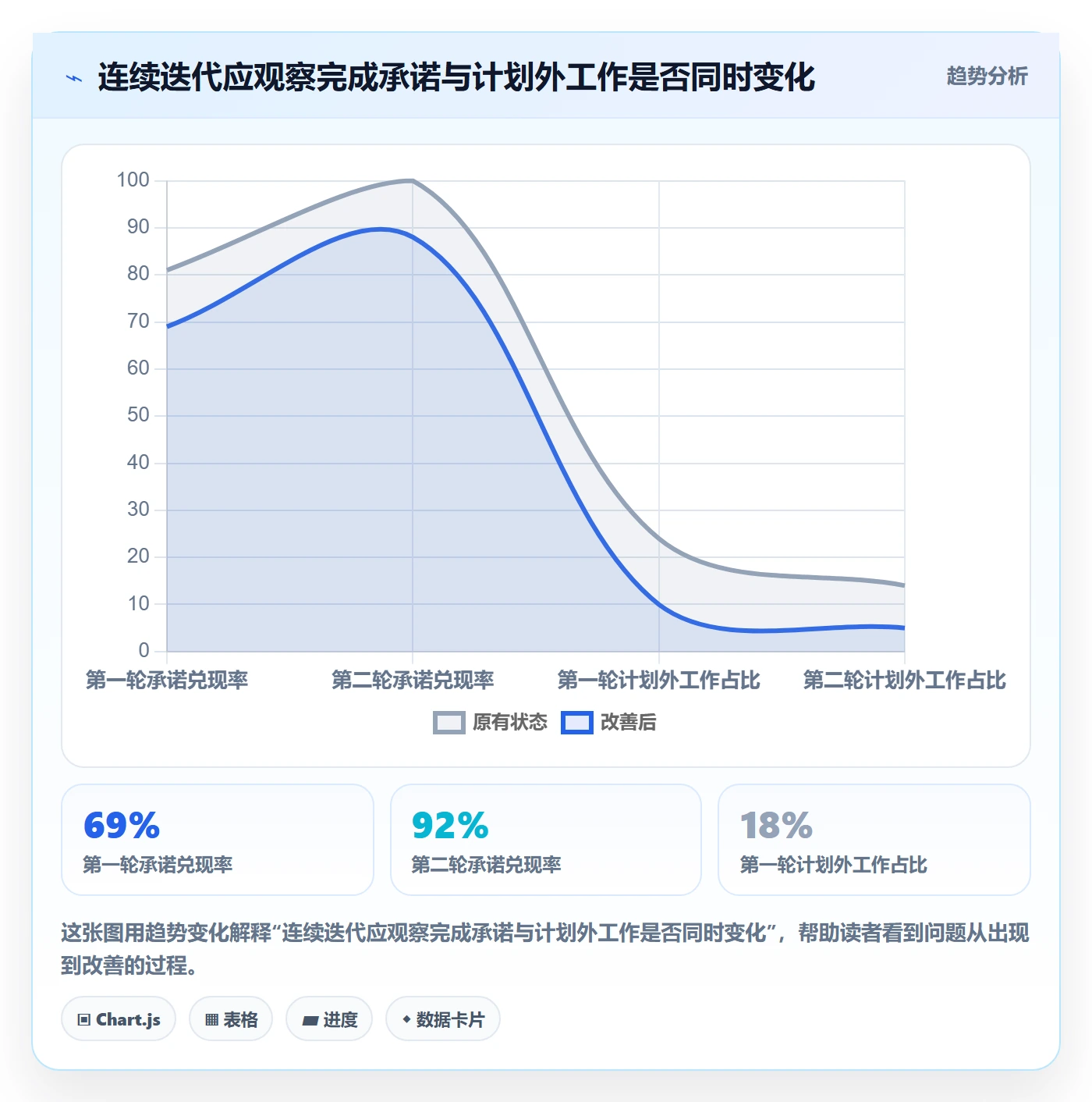 迭代任务怎么做?企业管理者数据分析:迭代管理从0到1