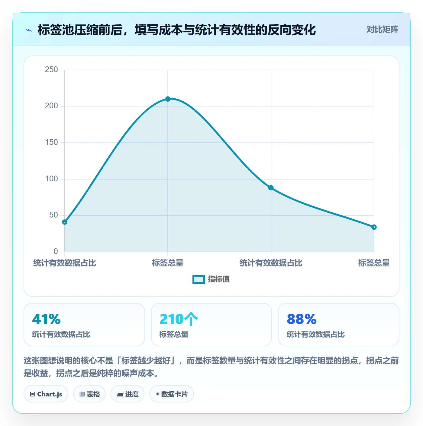 标签落地方案：项目负责人开展任务属性的落地方案案例解析