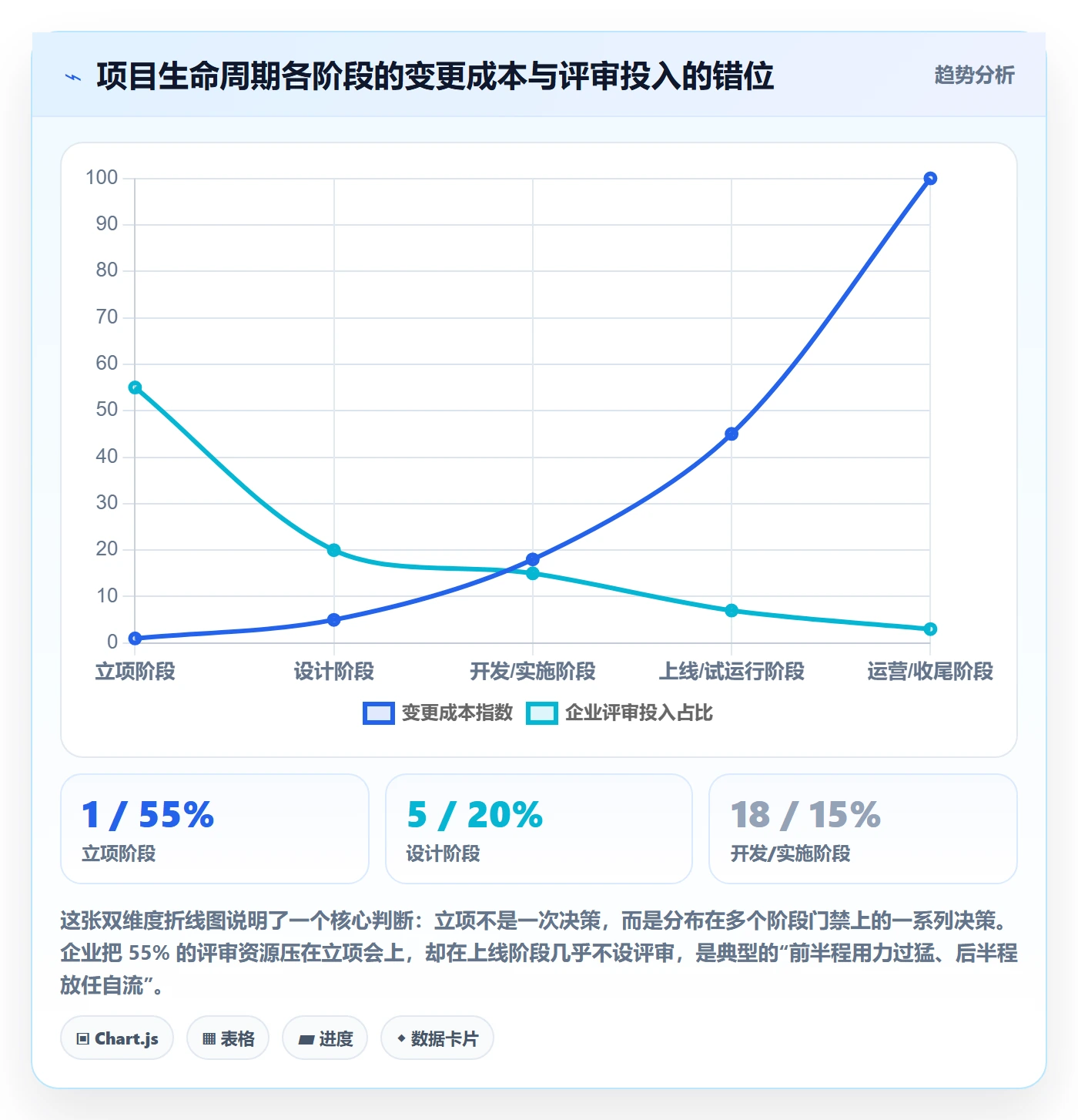 立项管理指南:企业管理者如何做好项目立项,制度设计全流程