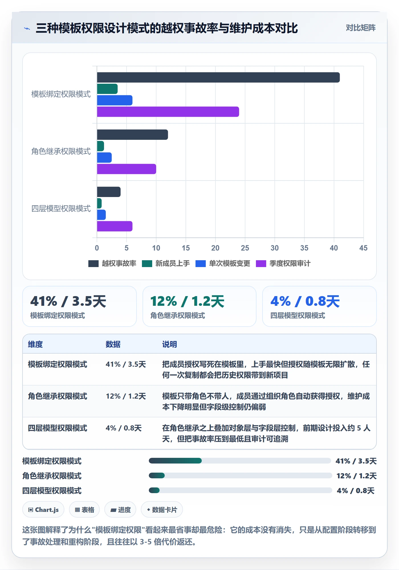 项目模板模板权限教程：项目成员最佳实践，避坑指南