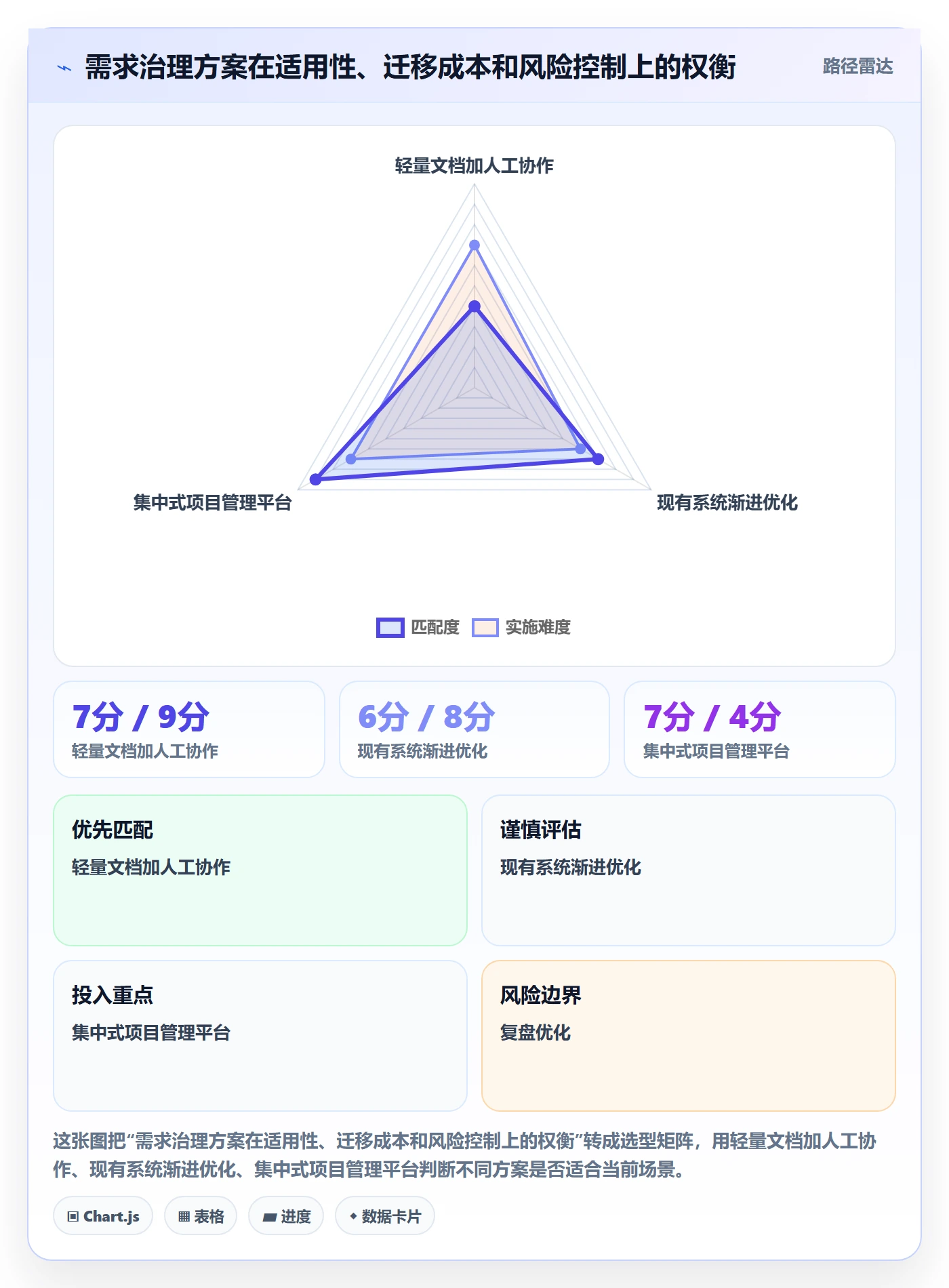 需求管理需求拆解教程:PMO最佳实践,避坑指南