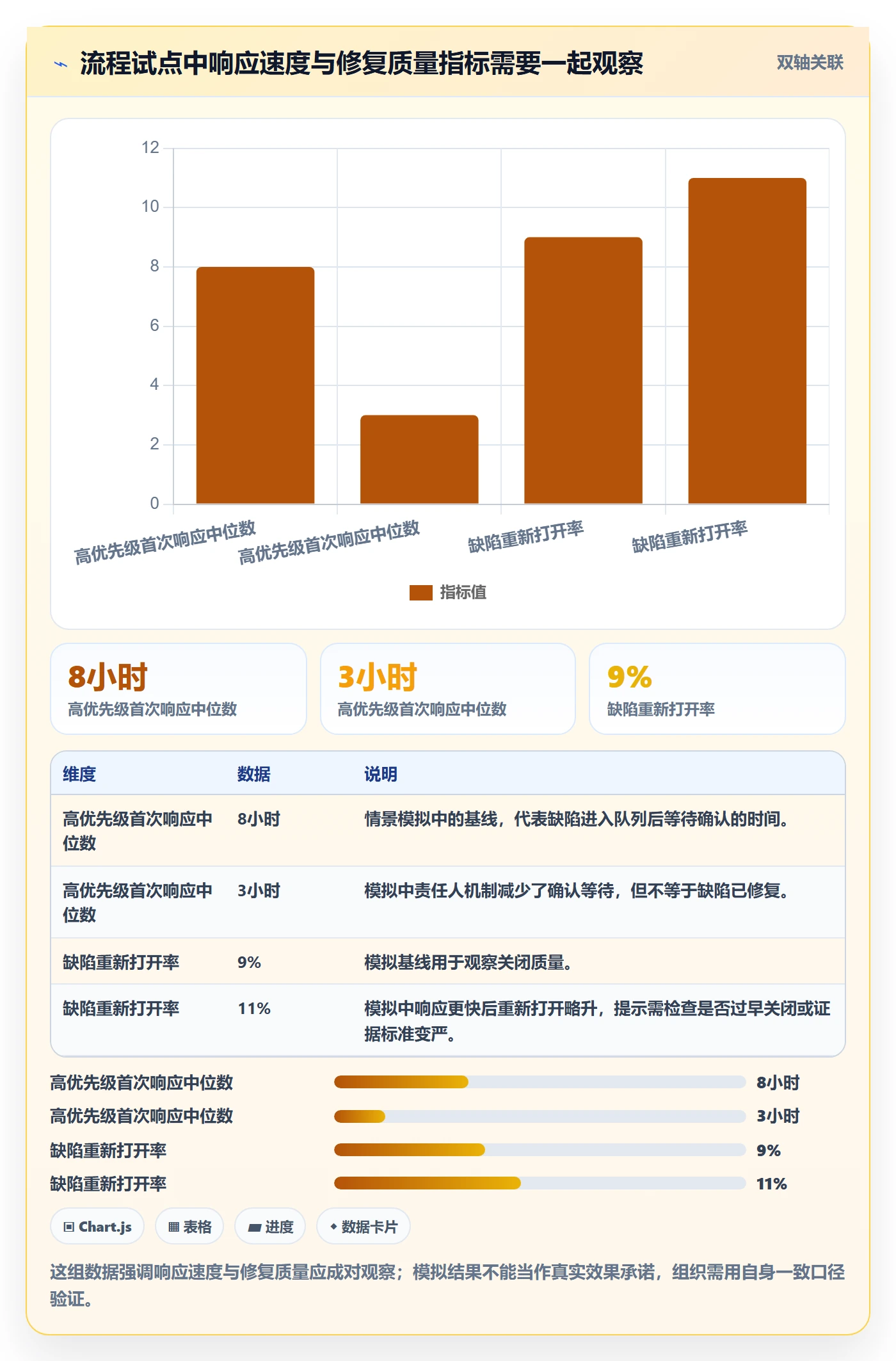 Bug / 缺陷优先级教程:管理层最佳实践,避坑指南