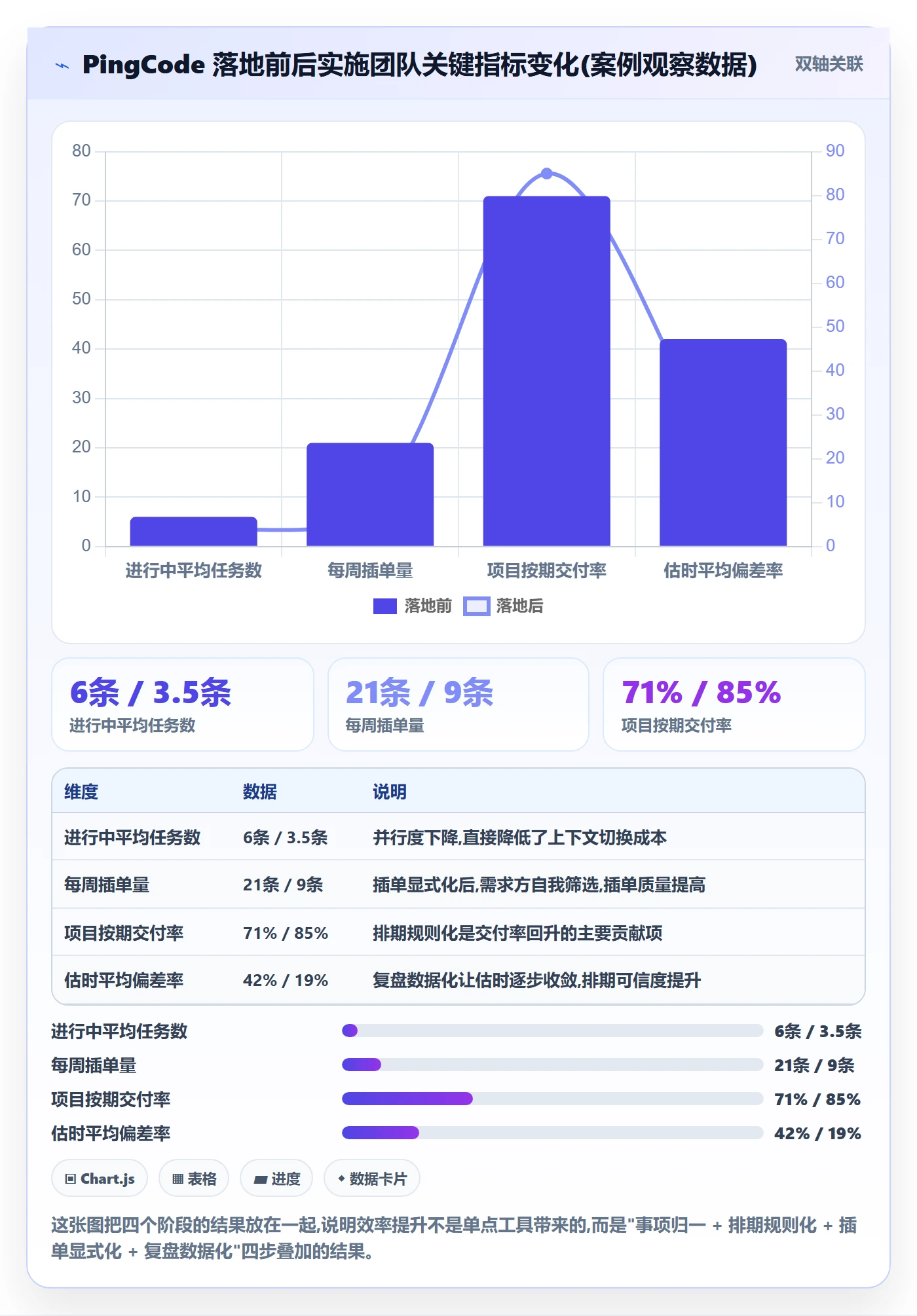 事项管理指南:实施团队如何做好任务管理,效率提升全流程