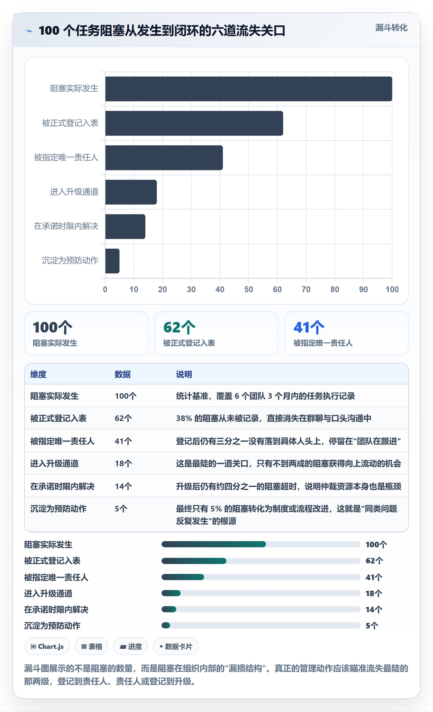 任务执行阻塞教程:实施团队制度设计,避坑指南