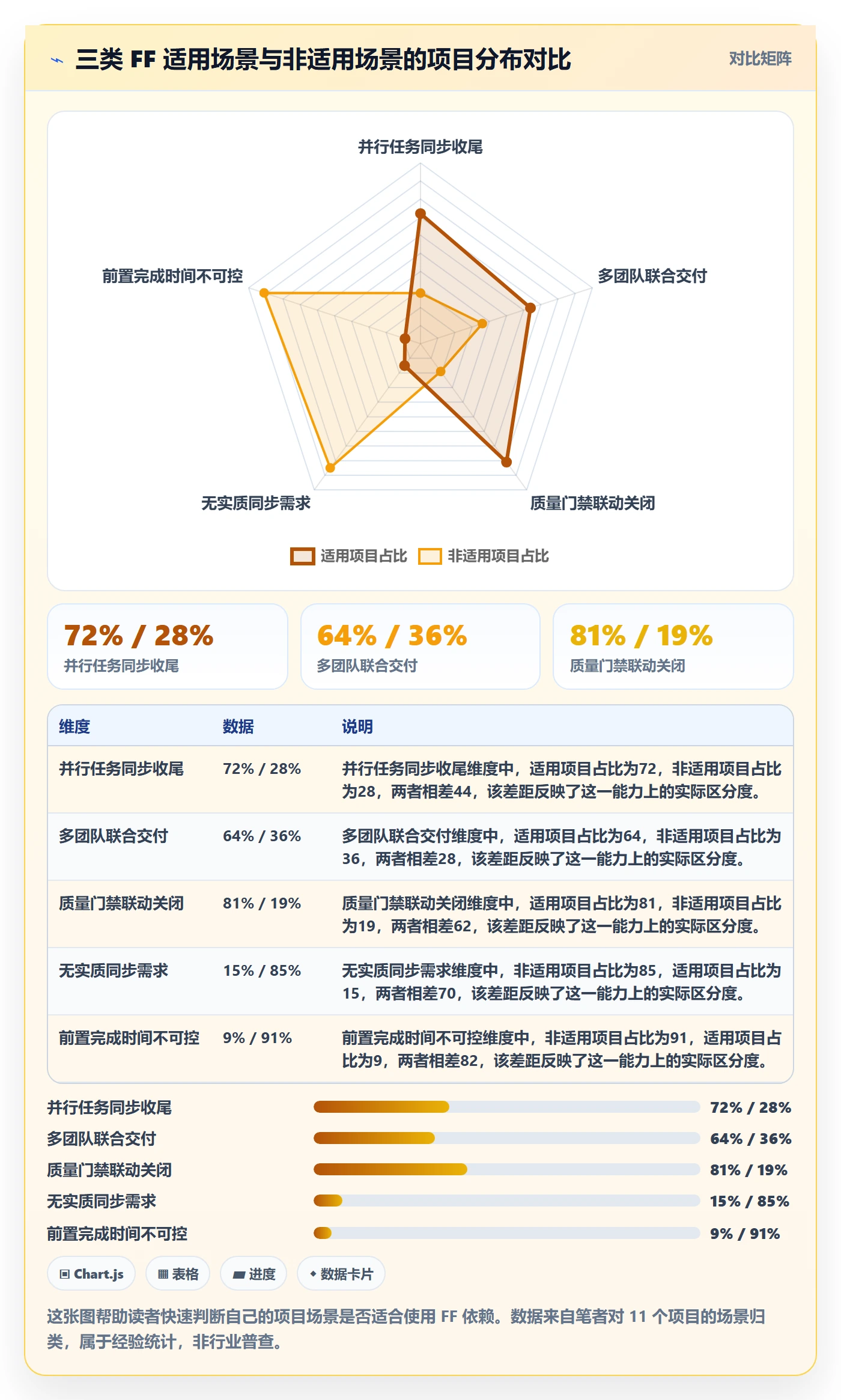 任务依赖如何做好FF?项目经理最佳实践与操作步骤