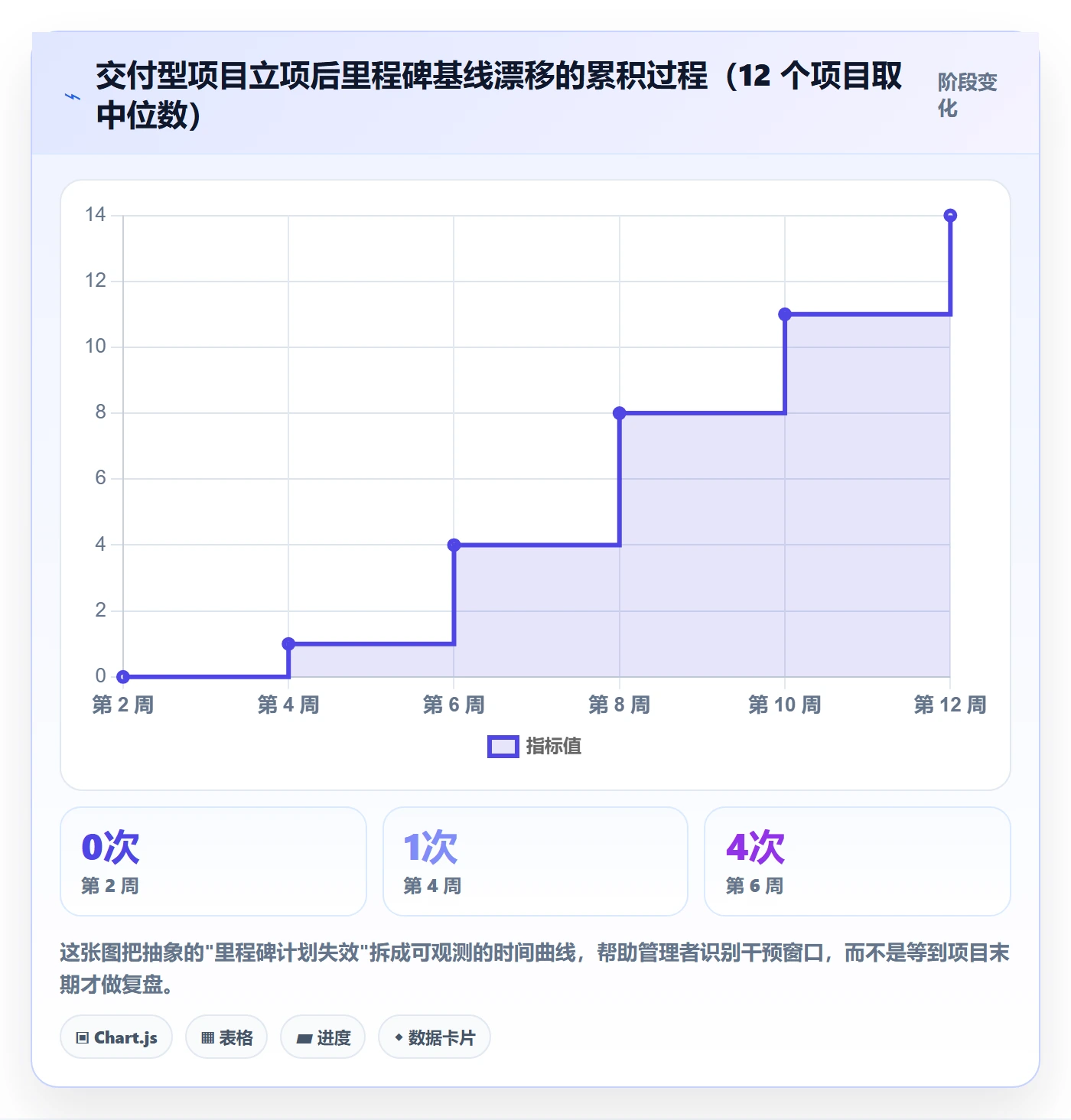 里程碑如何做好里程碑计划?企业管理者入门指南与操作步骤