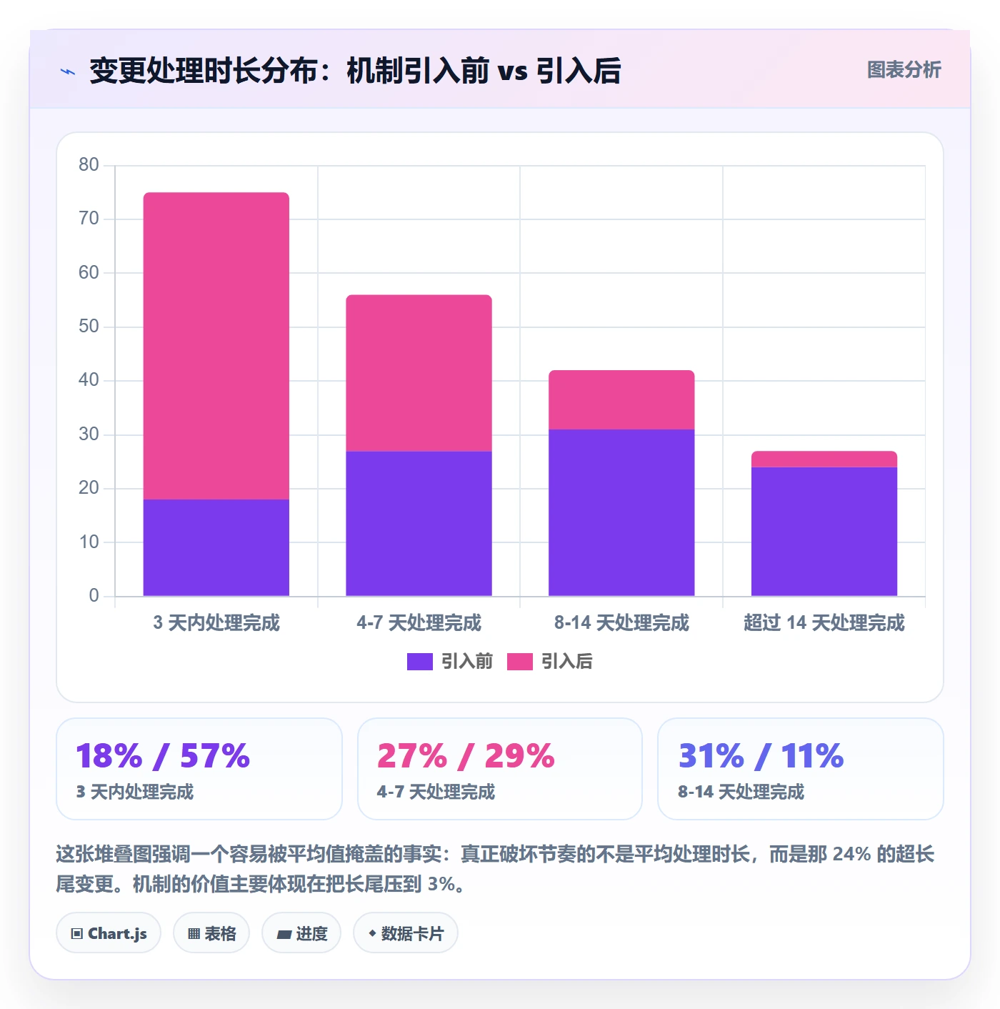 Scope管理指南:实施团队如何做好项目范围,风险控制全流程