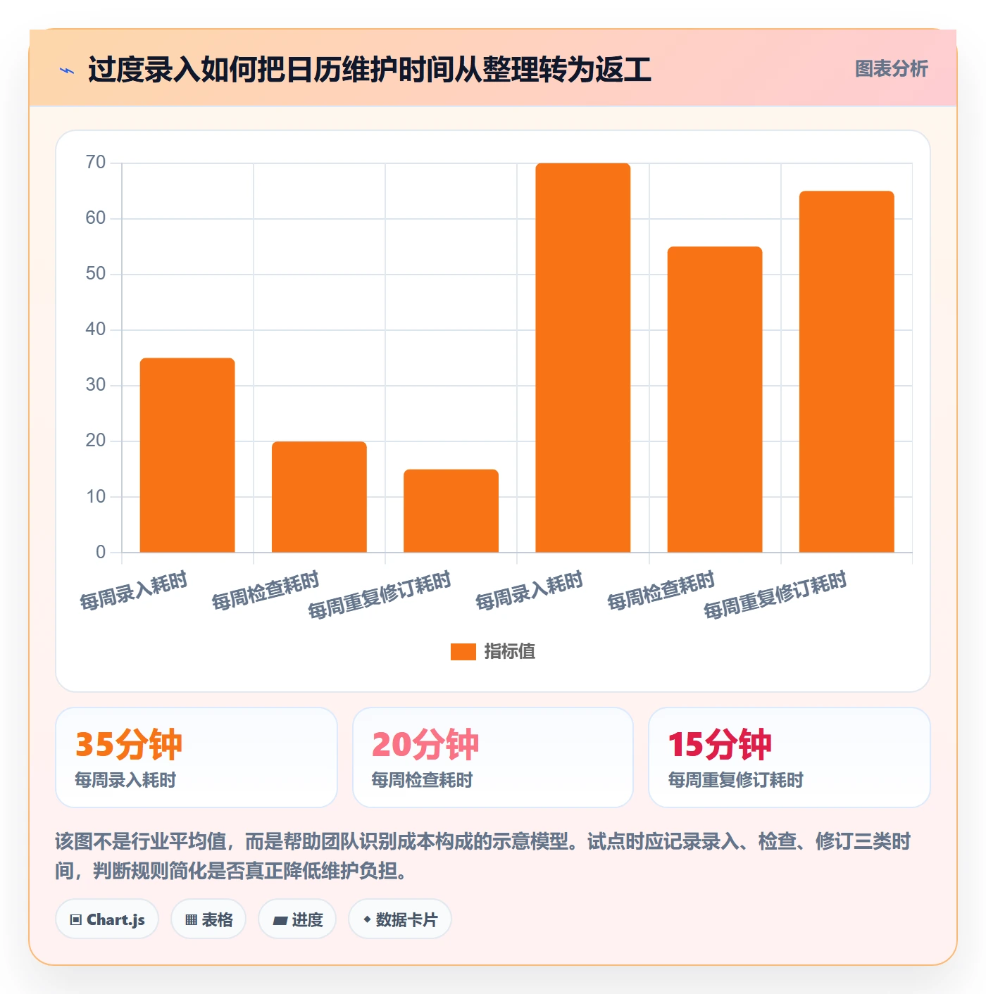 周视图管理方法大全:实施团队日历视图入门指南落地清单
