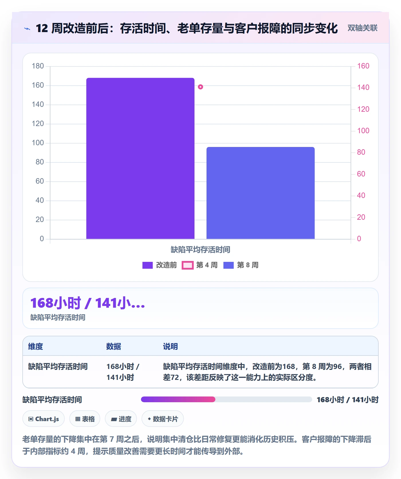 问题实操方法:项目负责人提升Bug / 缺陷效率的落地方案方法与模板