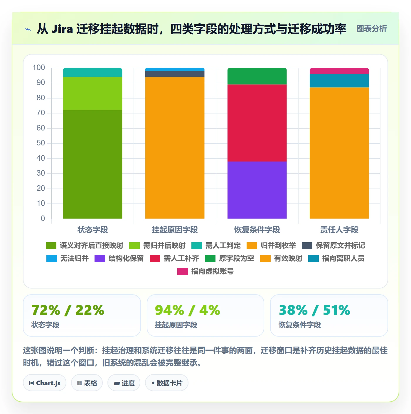挂起管理方法大全：企业管理者任务执行流程优化落地清单