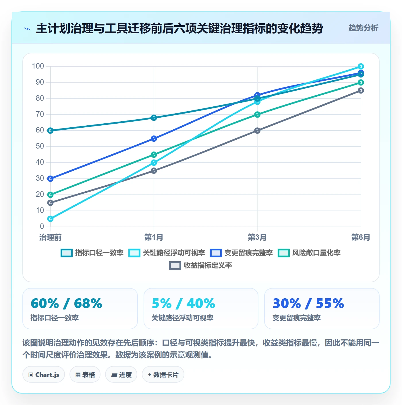 项目规划主计划全流程:管理层数据分析与一文讲清