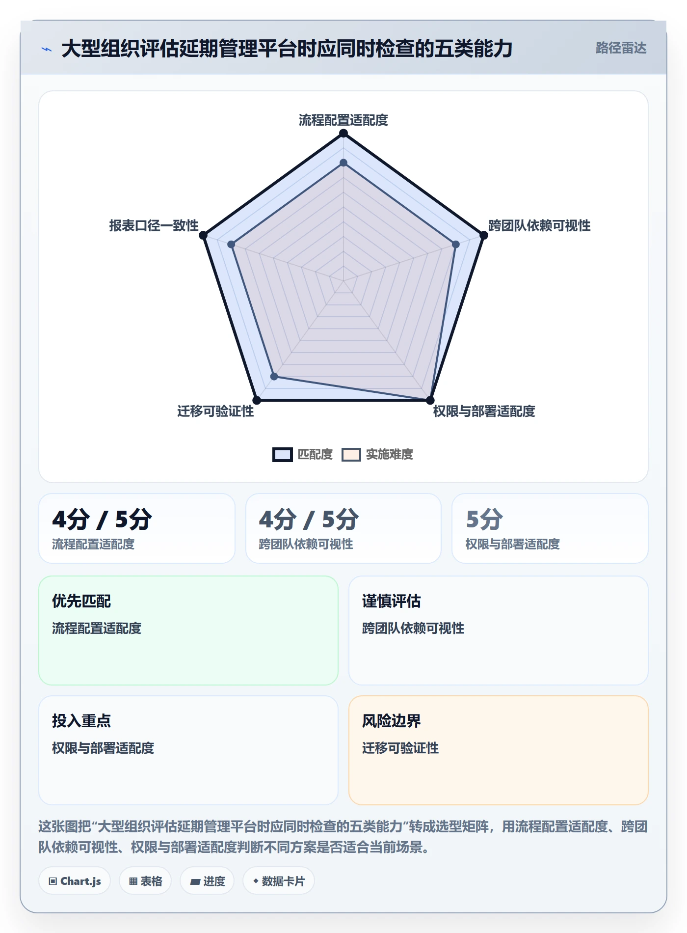 延期管理超期全流程:产品经理效率提升与一文讲清