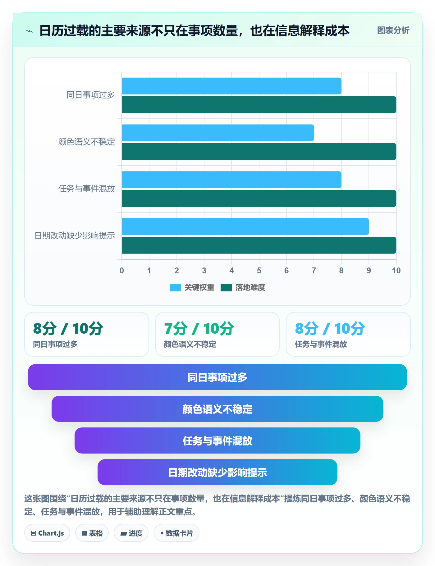 项目日历最佳实践:产品经理日历视图最佳实践,常见问题