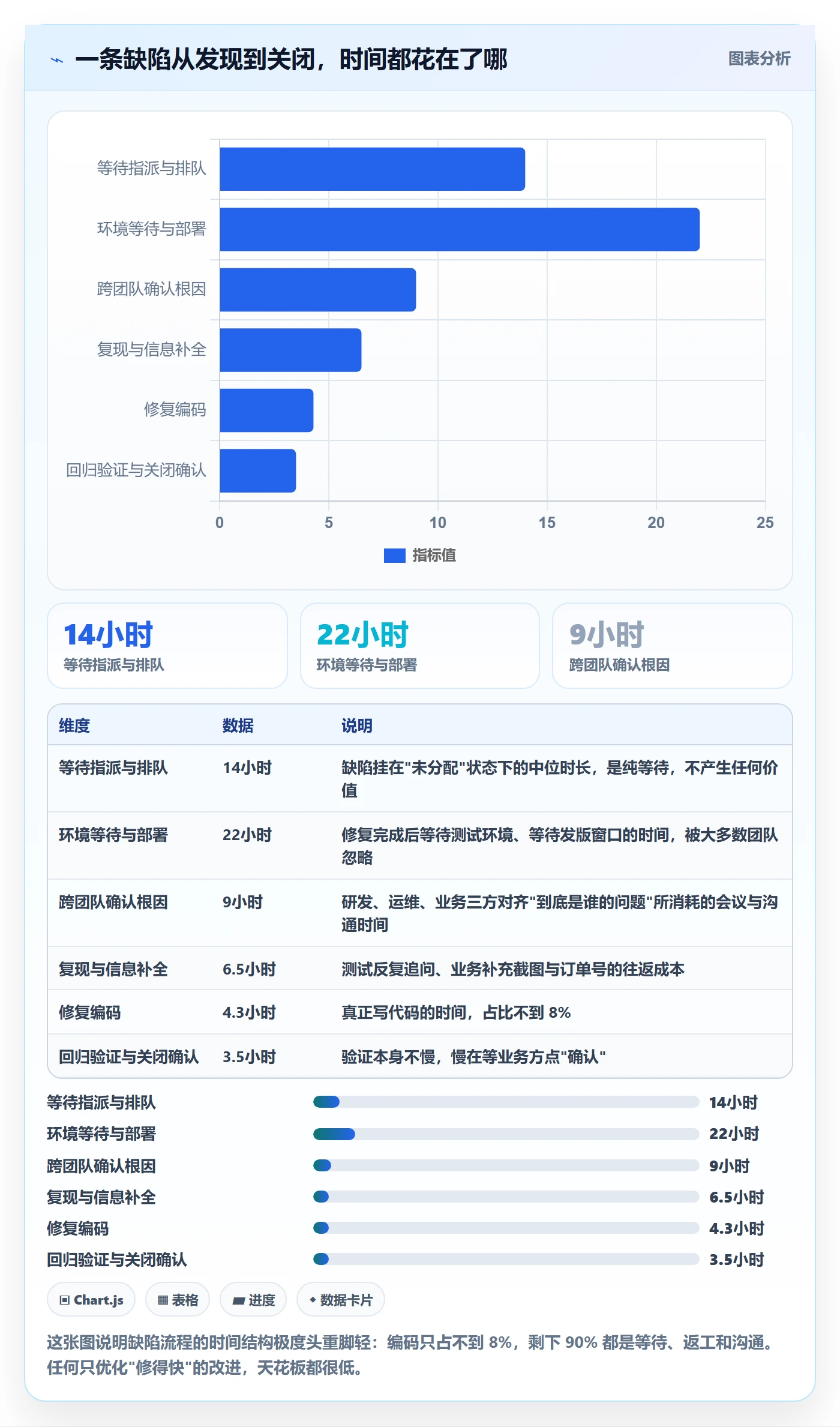 Bug / 缺陷缺陷全流程：跨部门团队最佳实践与一文讲清