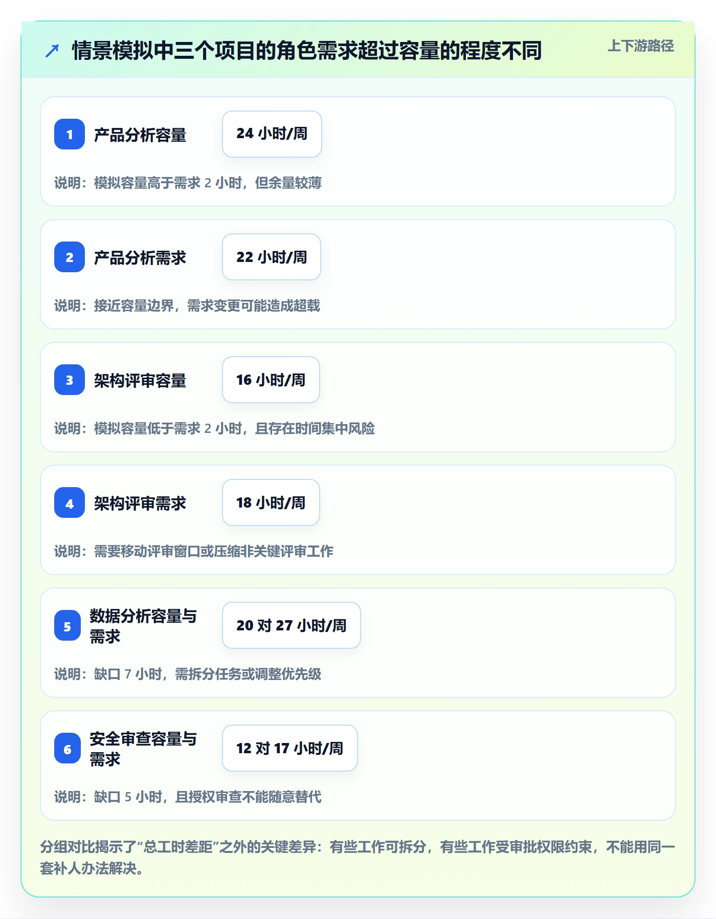 资源冲突最佳实践：跨部门团队人力资源计划入门指南，常见问题