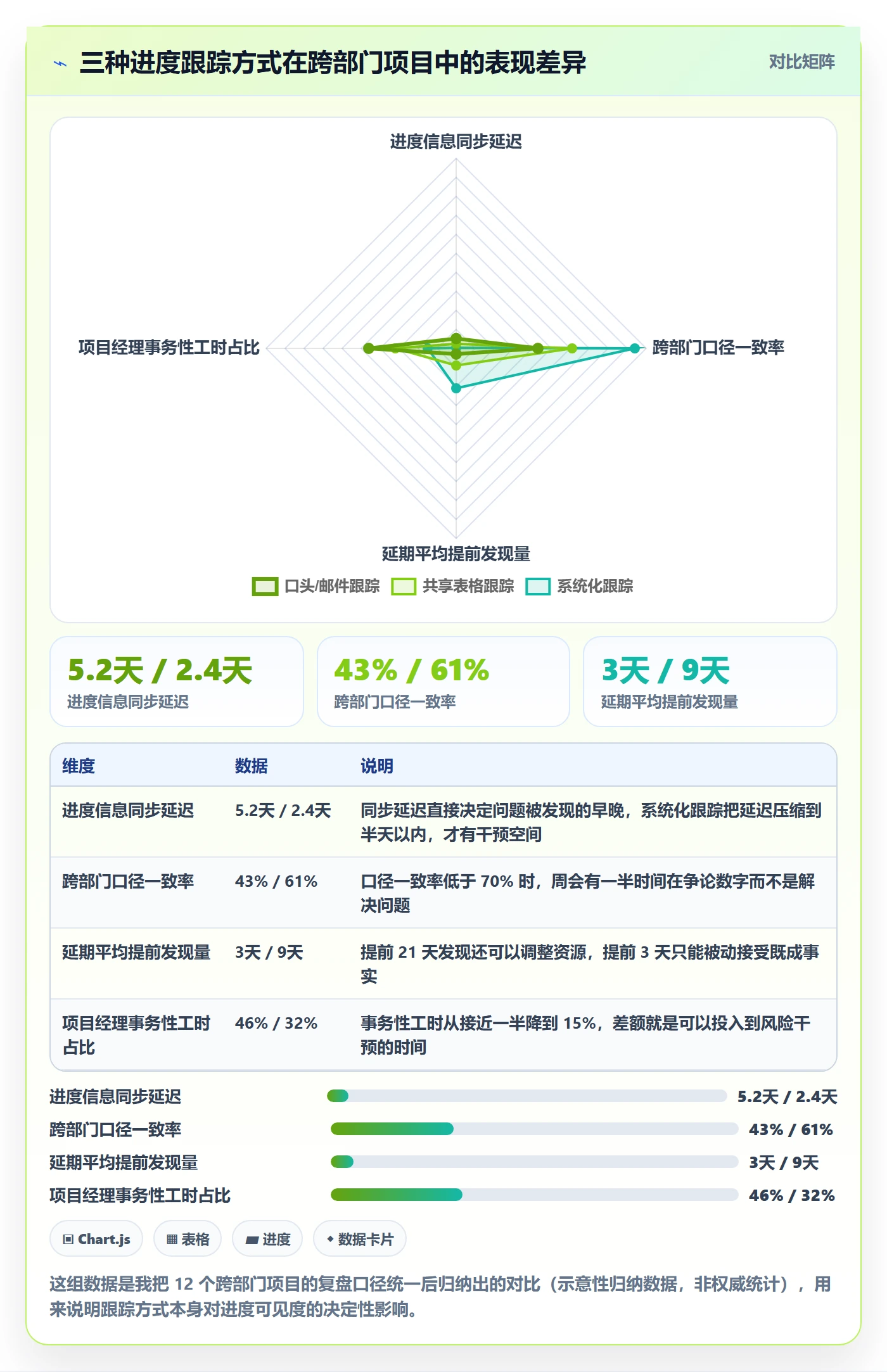 项目进度怎么做？跨部门团队落地方案：进度管理从0到1