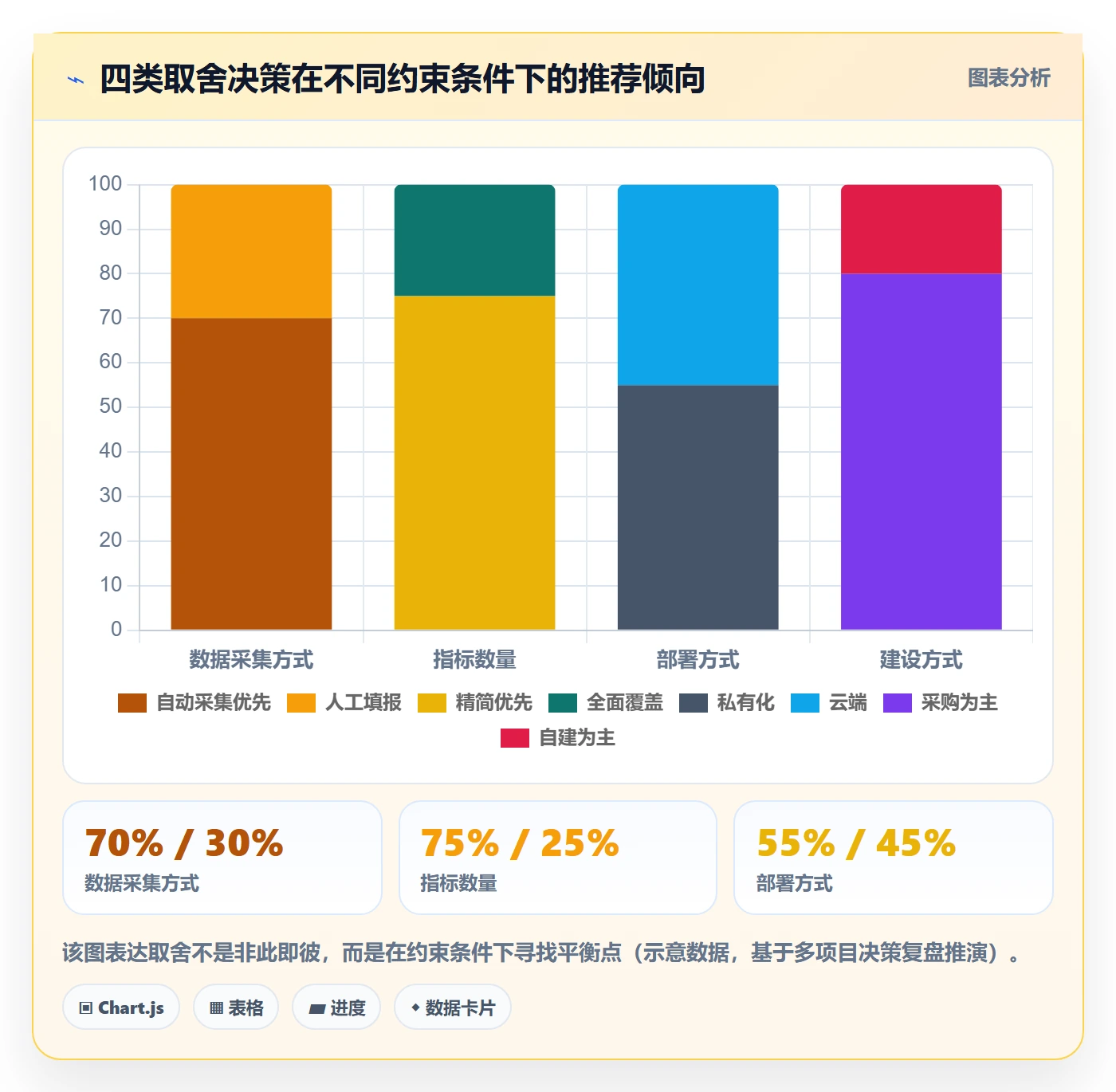 阶段进度管理方法大全：跨部门团队进度管理数据分析落地清单