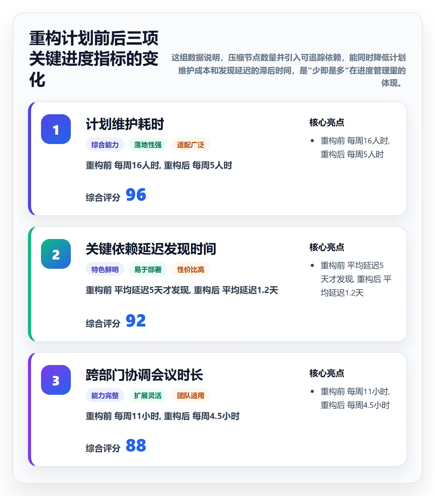 进度管理计划进度教程:跨部门团队最佳实践,避坑指南