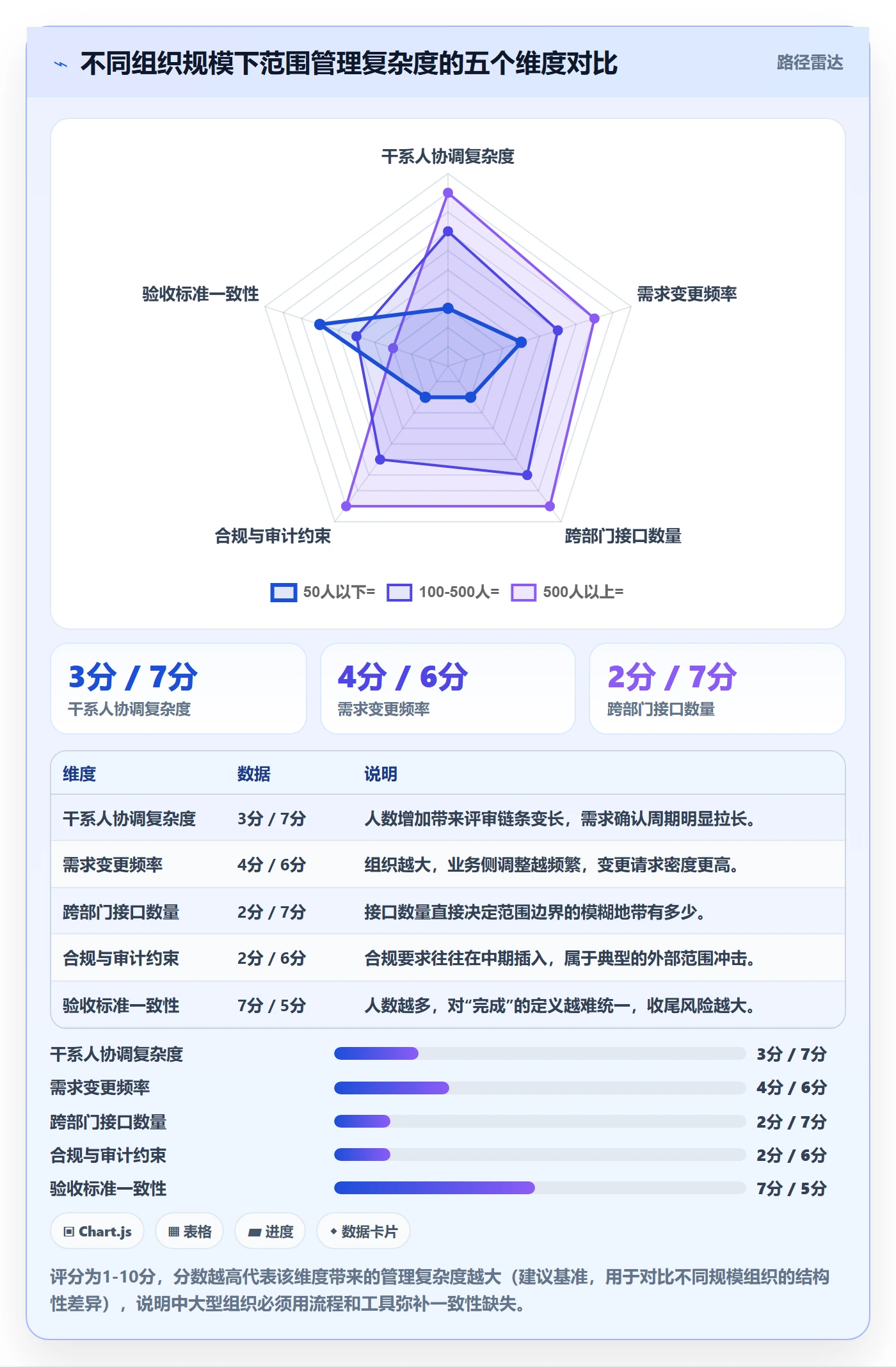 项目范围工作范围全流程:项目负责人入门指南与一文讲清