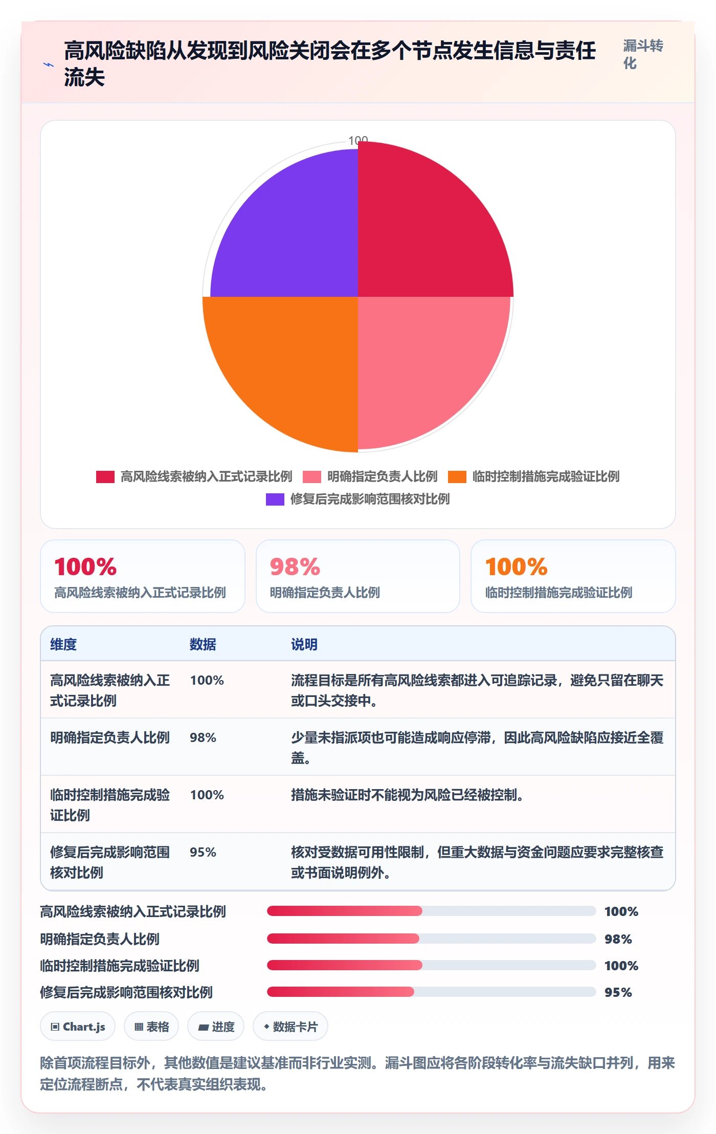 Bug / 缺陷严重程度全流程:管理层风险控制与一文讲清