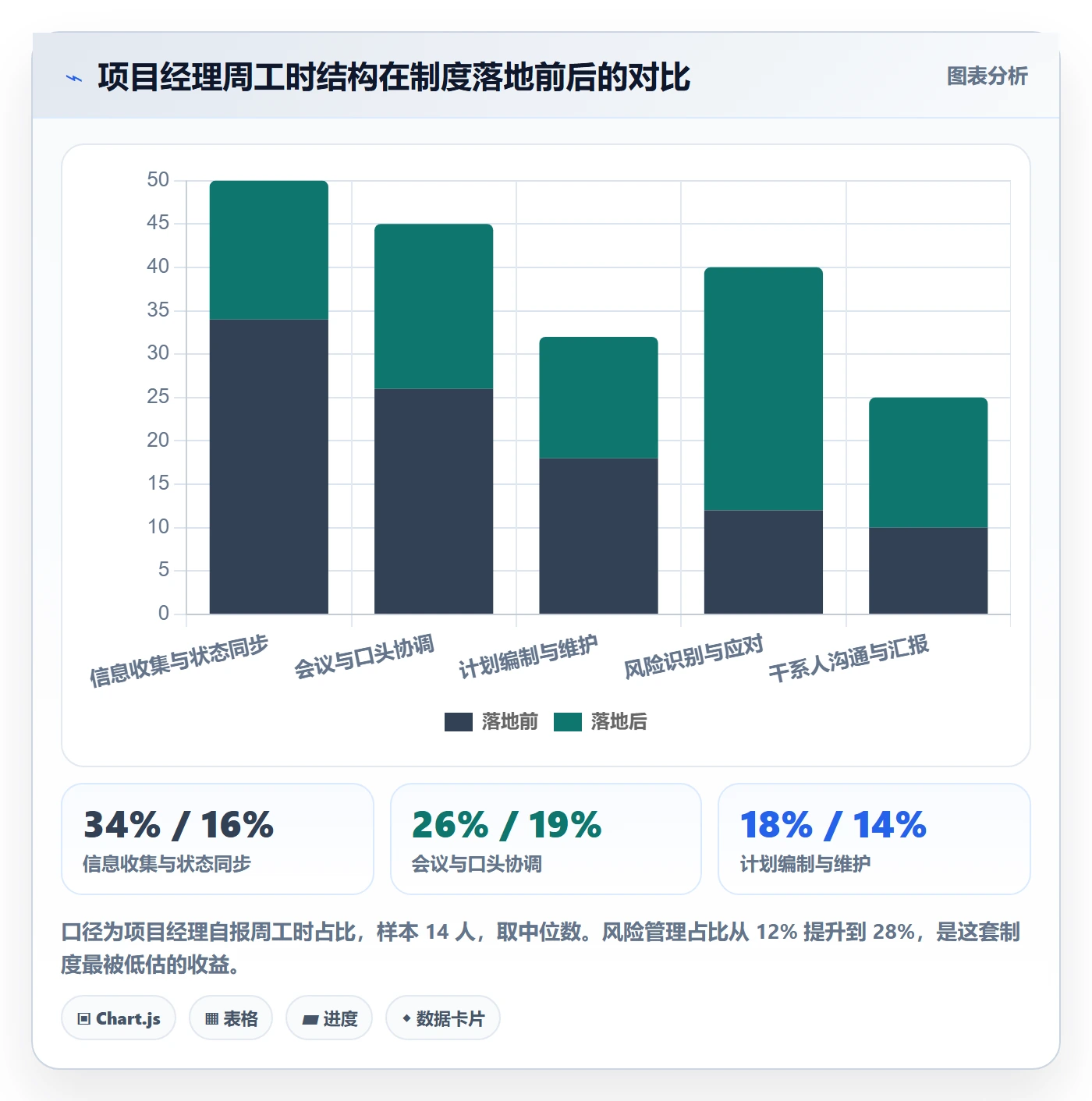 实施计划落地方案:项目经理开展项目规划的制度设计案例解析