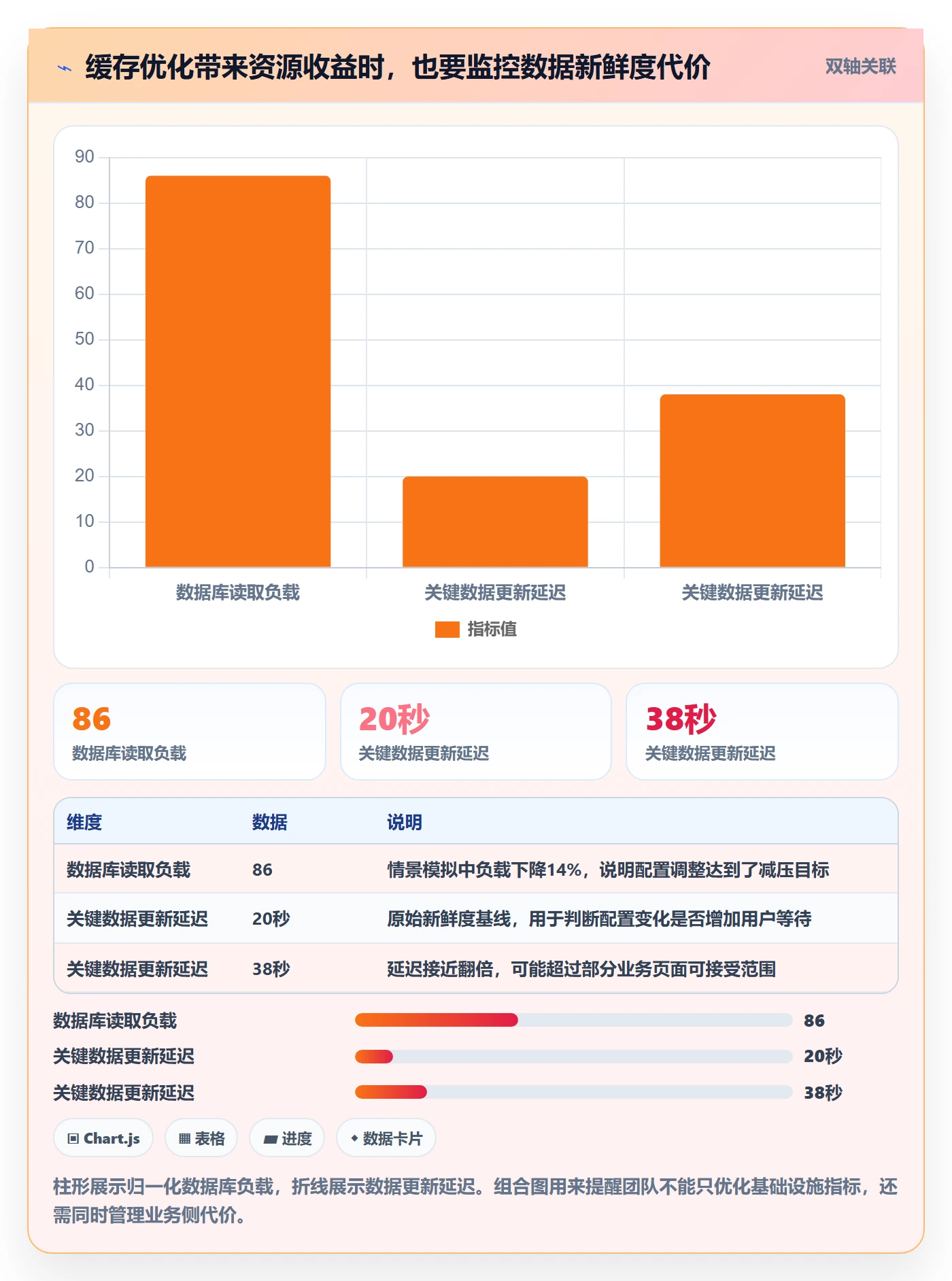 发布检查管理指南：研发团队如何做好发布管理，落地方案全流程