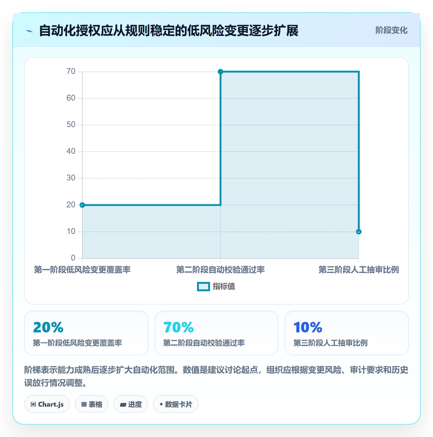 发布审批最佳实践:研发团队发布管理数据分析,常见问题