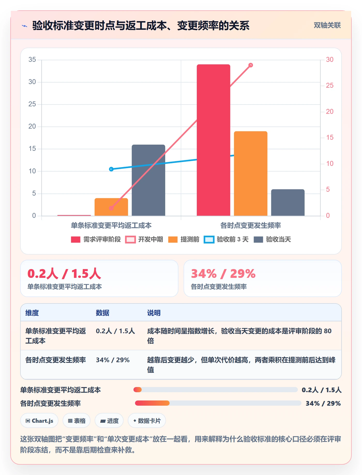 任务验收验收标准教程:跨部门团队协同管理,避坑指南
