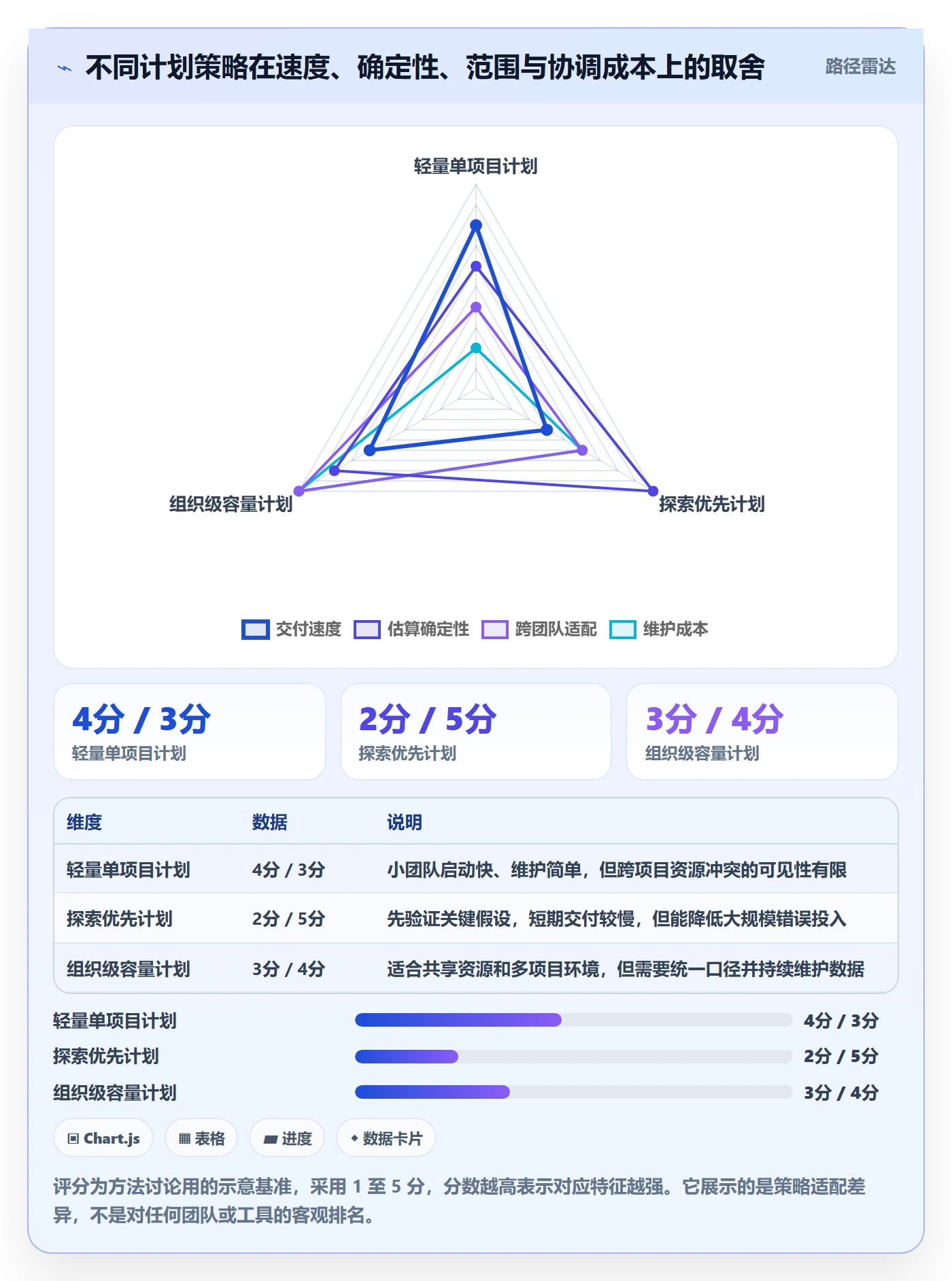 人力资源计划如何做好工作量?产品经理风险控制与操作步骤