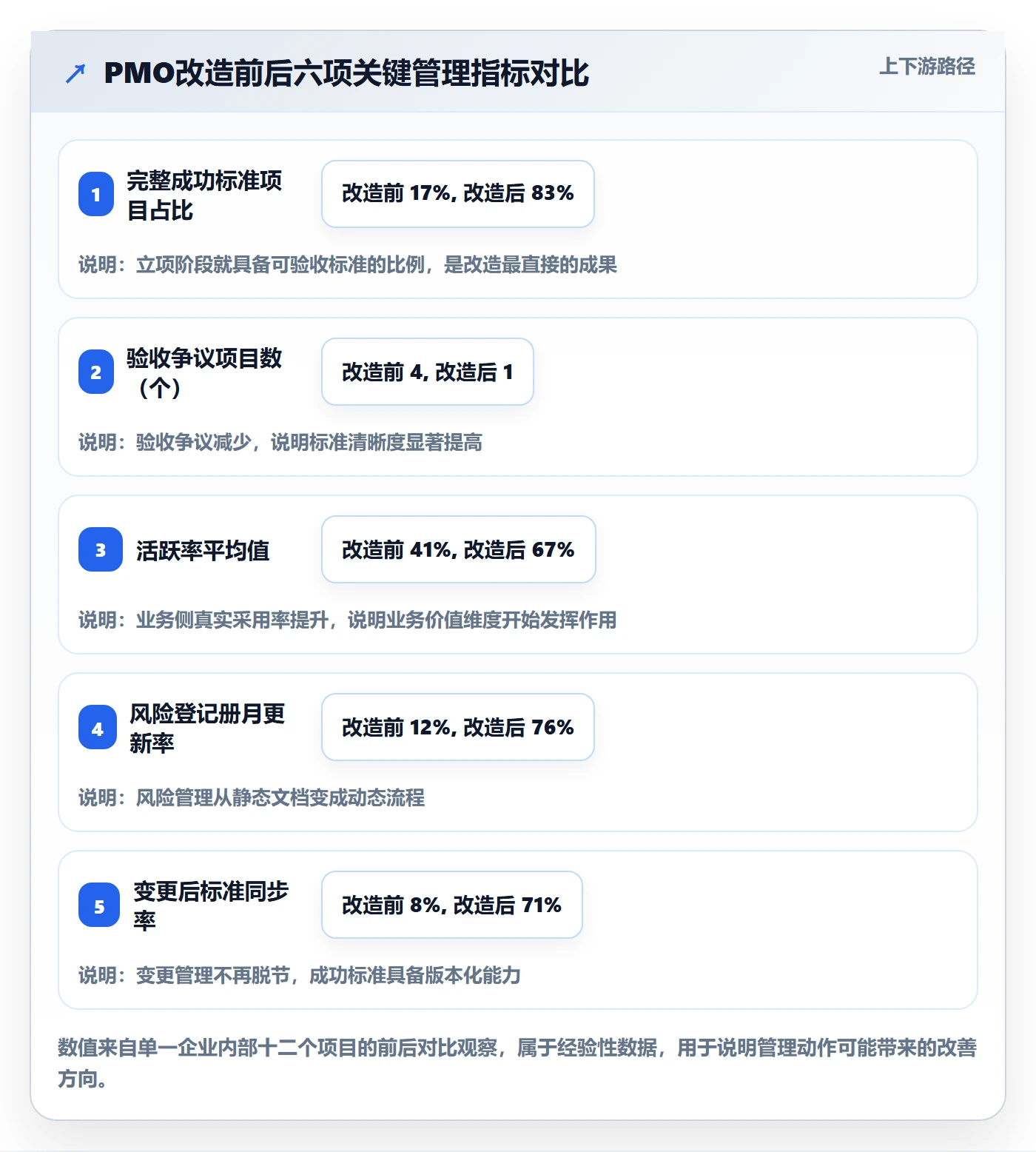 项目目标如何做好成功标准?PMO风险控制与操作步骤