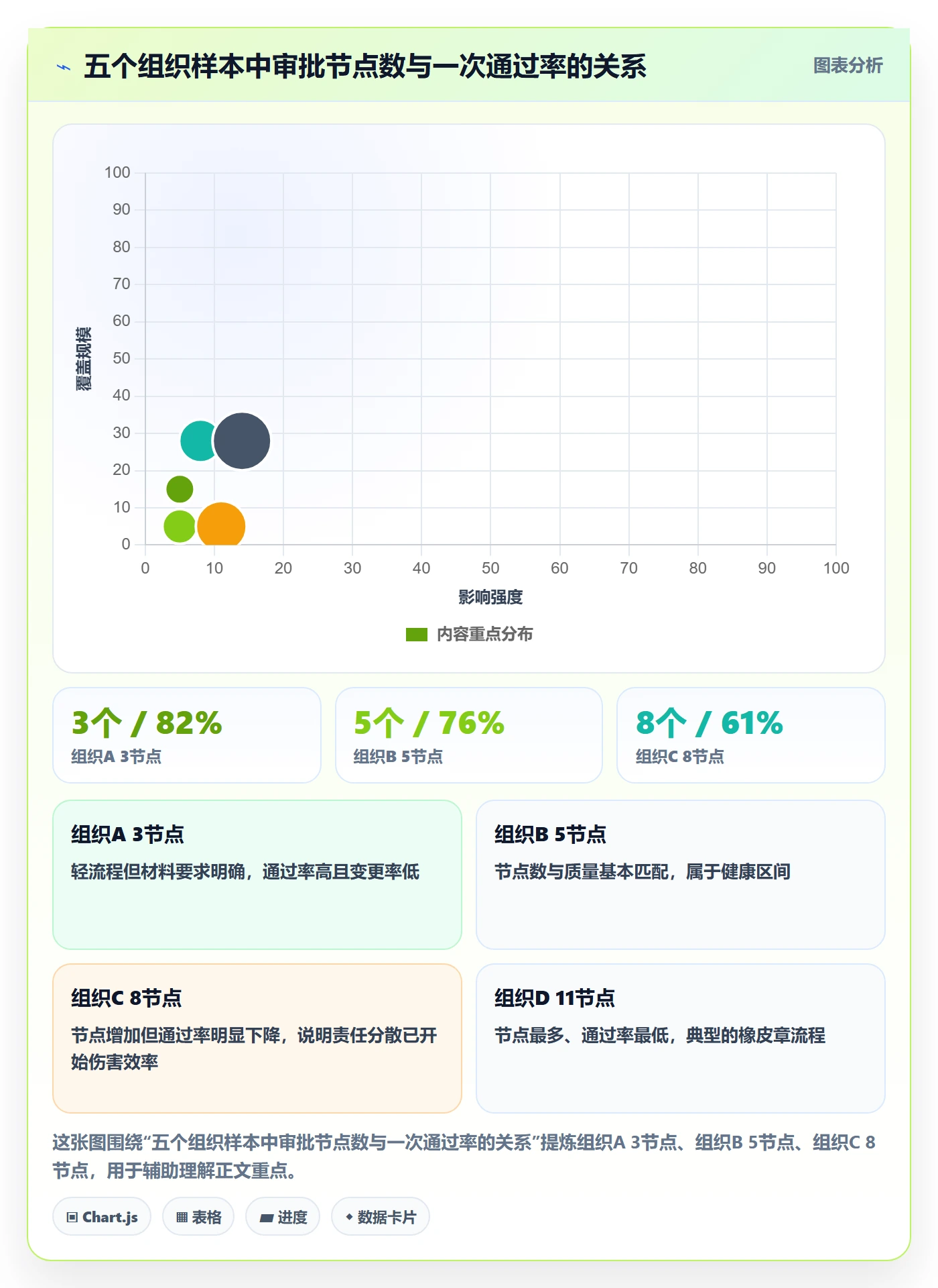 立项流程与规范:项目经理项目立项效率提升关键指标