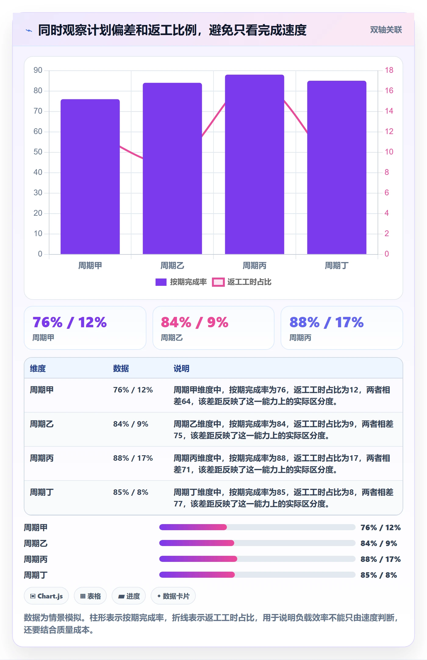 工作负载实操方法:产品经理提升资源负载效率的入门指南方法与模板