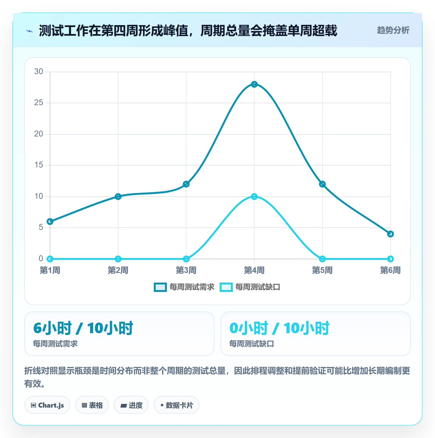 资源负载工作负载全流程:跨部门团队实操方法与一文讲清