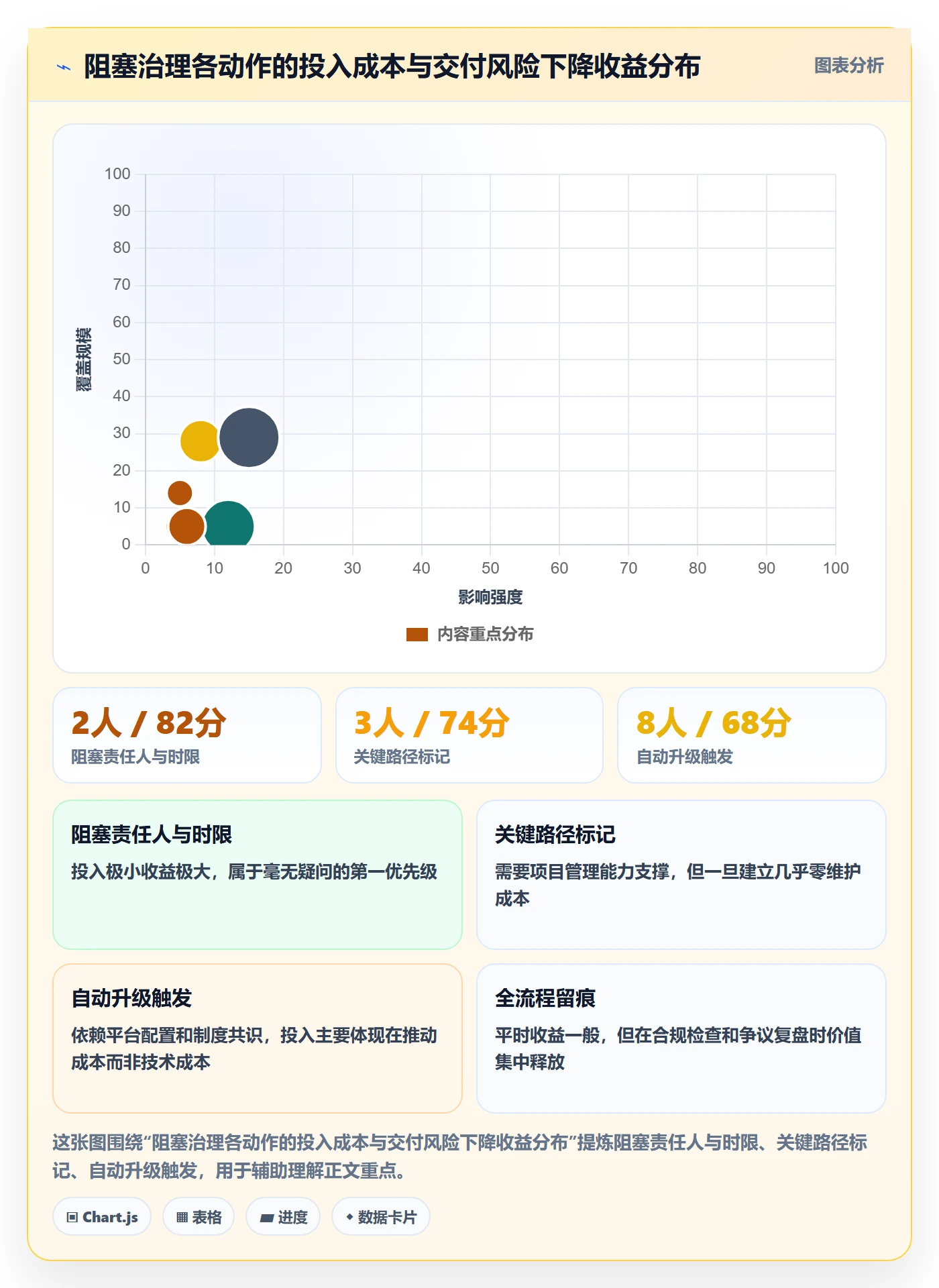 任务执行阻塞教程:企业管理者风险控制,避坑指南
