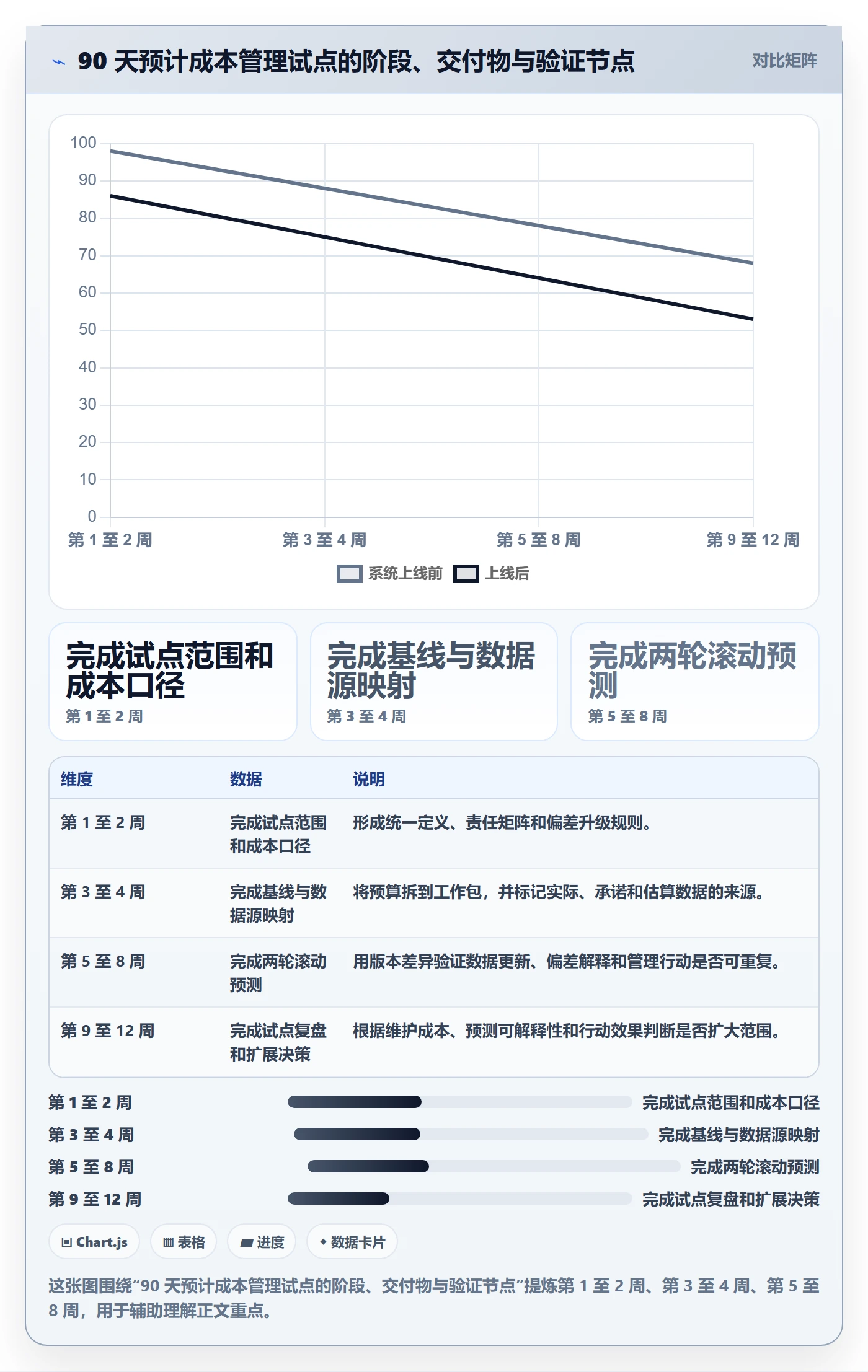 预计成本落地方案:管理层开展成本管理的落地方案案例解析