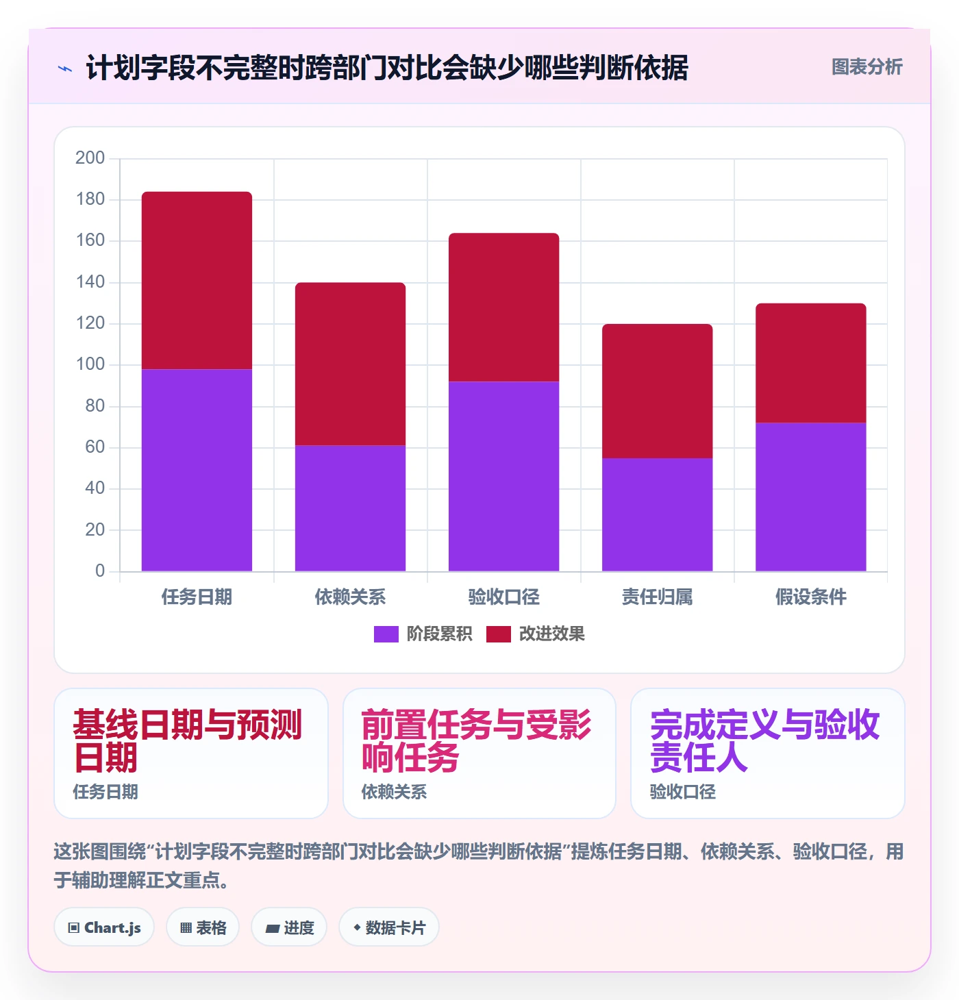 甘特图如何做好基线对比?跨部门团队实操方法与操作步骤