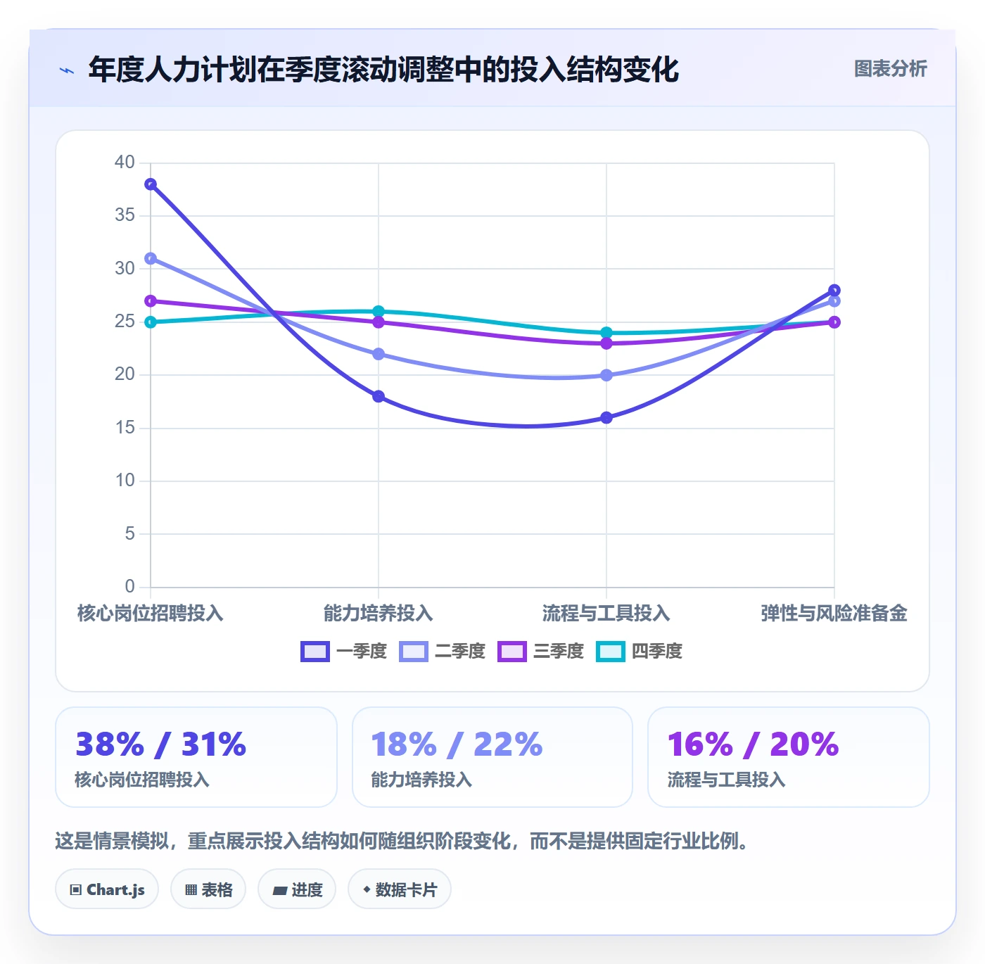 人力资源计划如何做好投入比例?企业管理者最佳实践与操作步骤