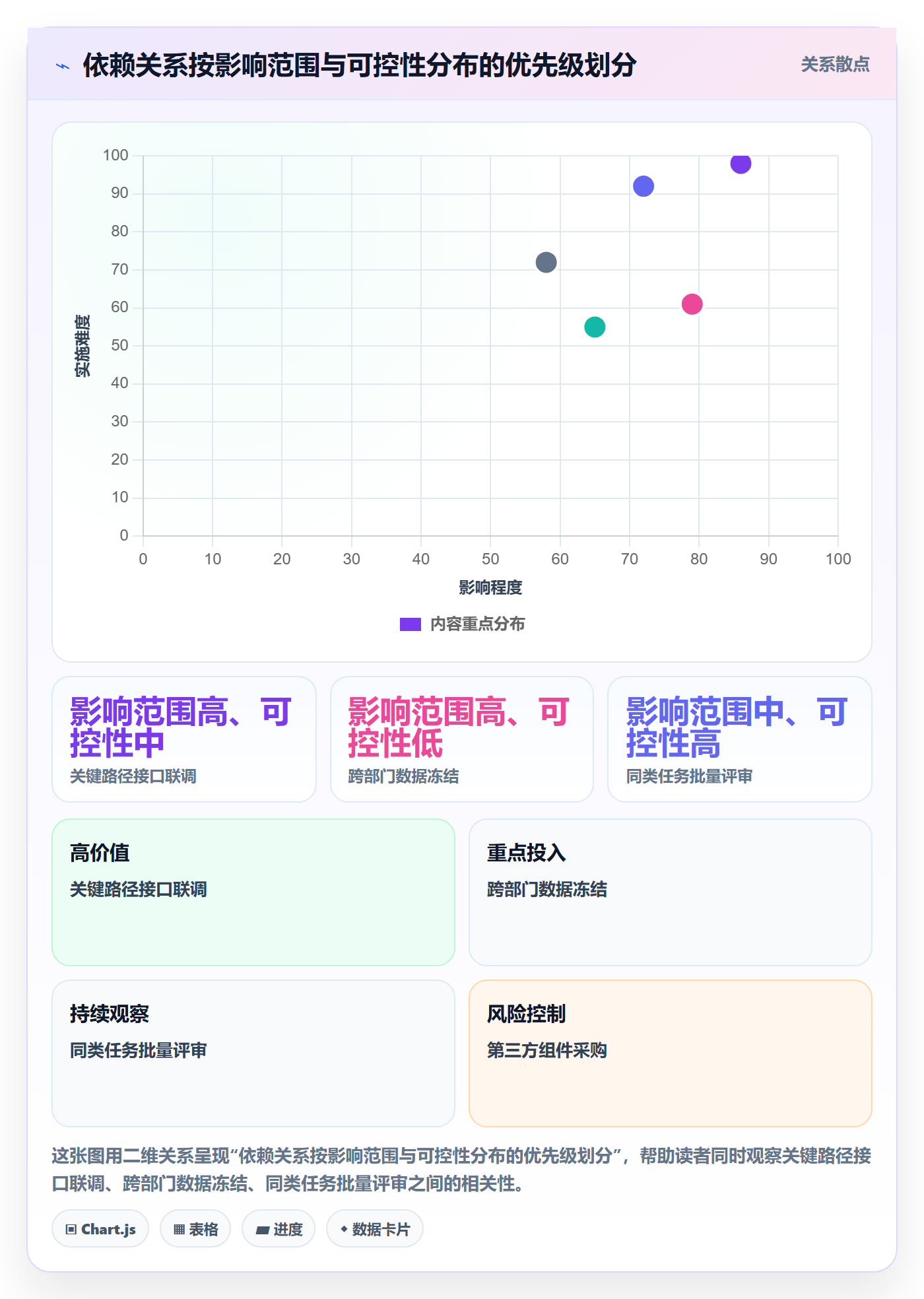 SF流程与规范:项目负责人任务依赖入门指南关键指标