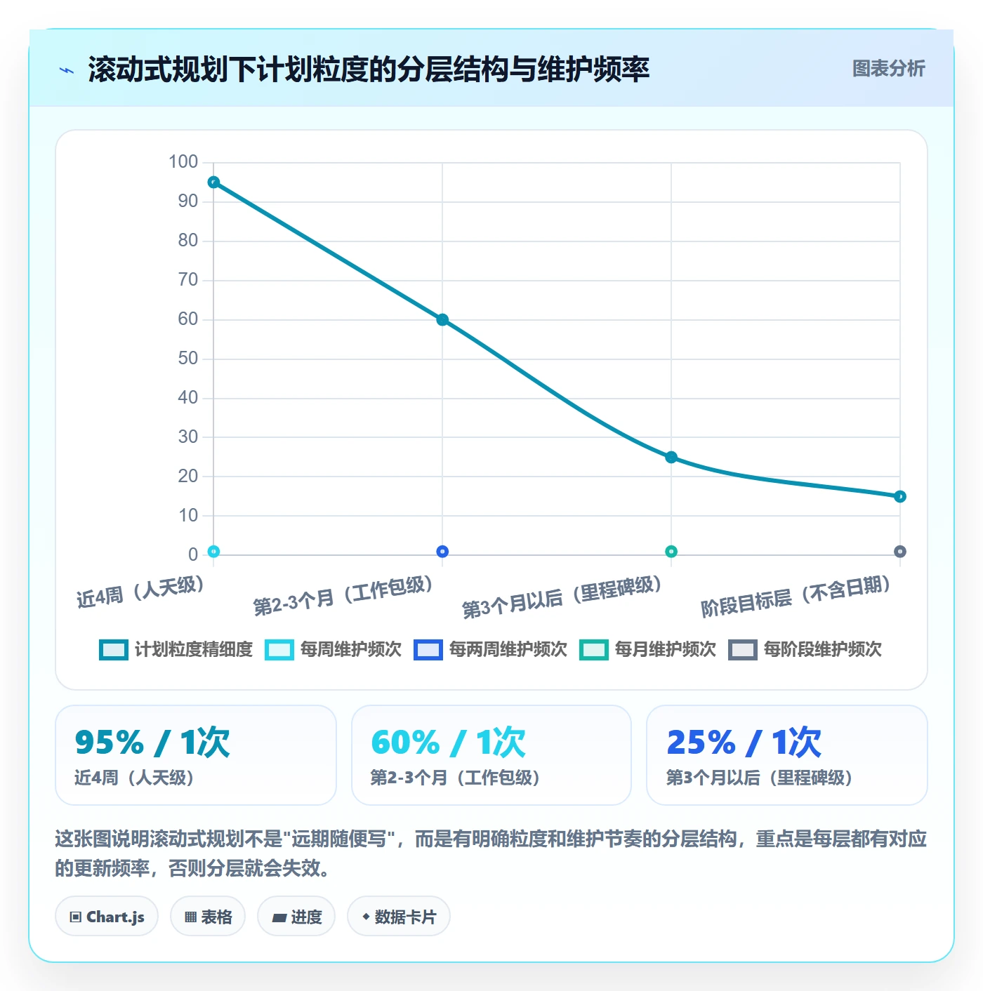 阶段计划管理指南：项目负责人如何做好项目规划，流程优化全流程