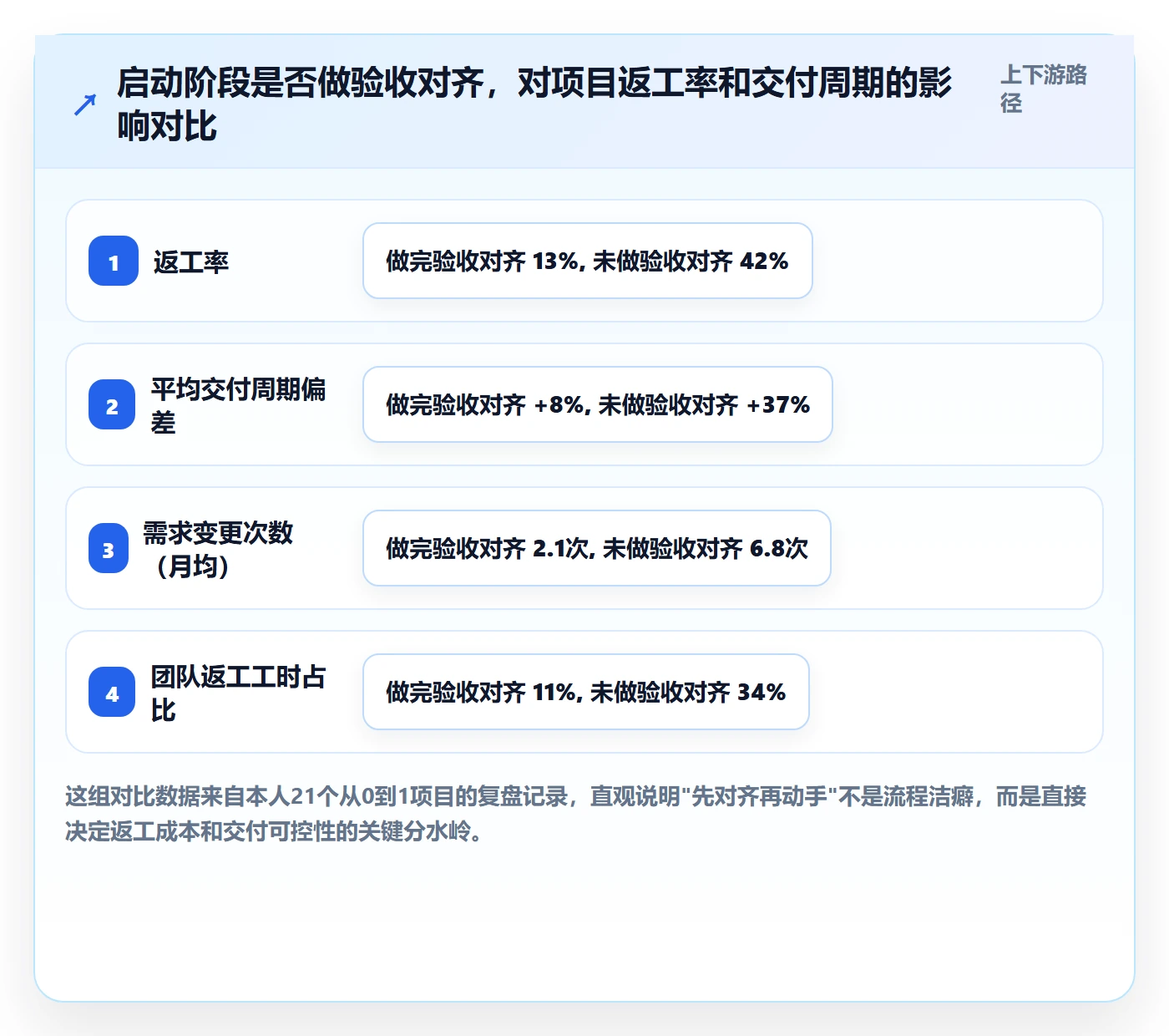 开始怎么做？项目负责人落地方案：任务执行从0到1