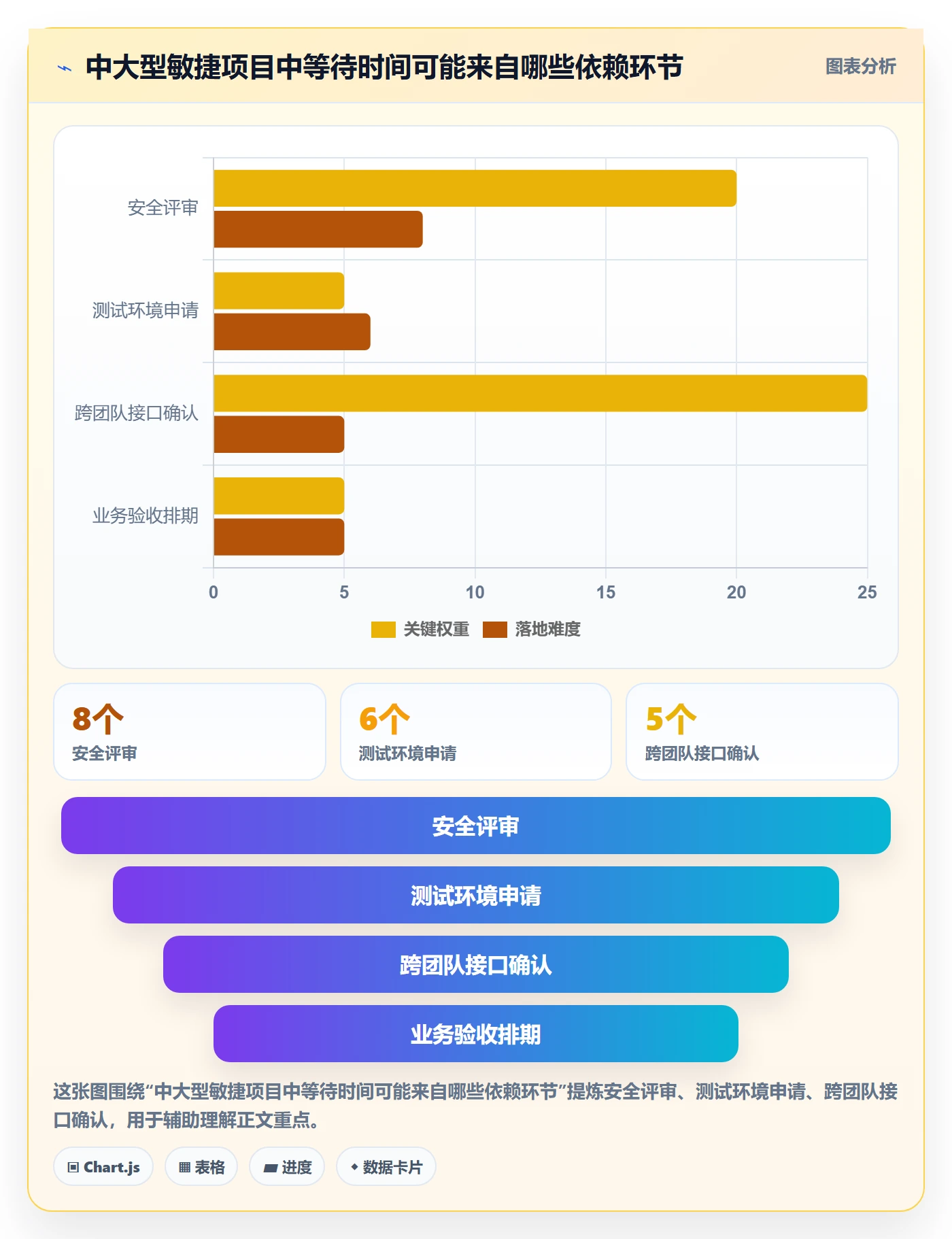 敏捷管理指南:管理层如何做好敏捷项目,风险控制全流程