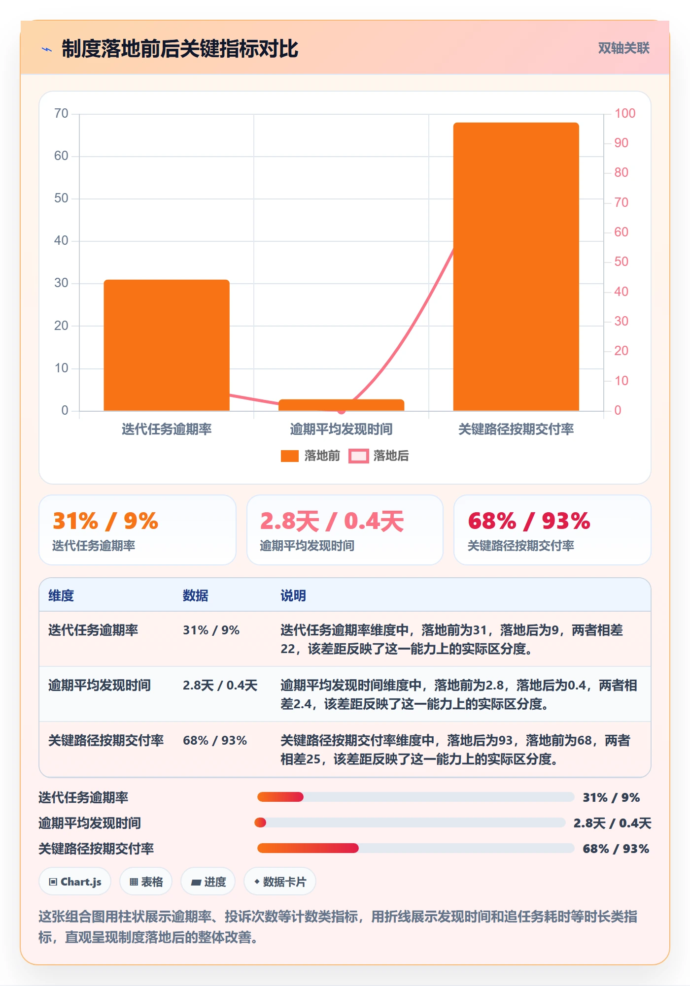 任务提醒如何做好到期提醒？项目成员制度设计与操作步骤
