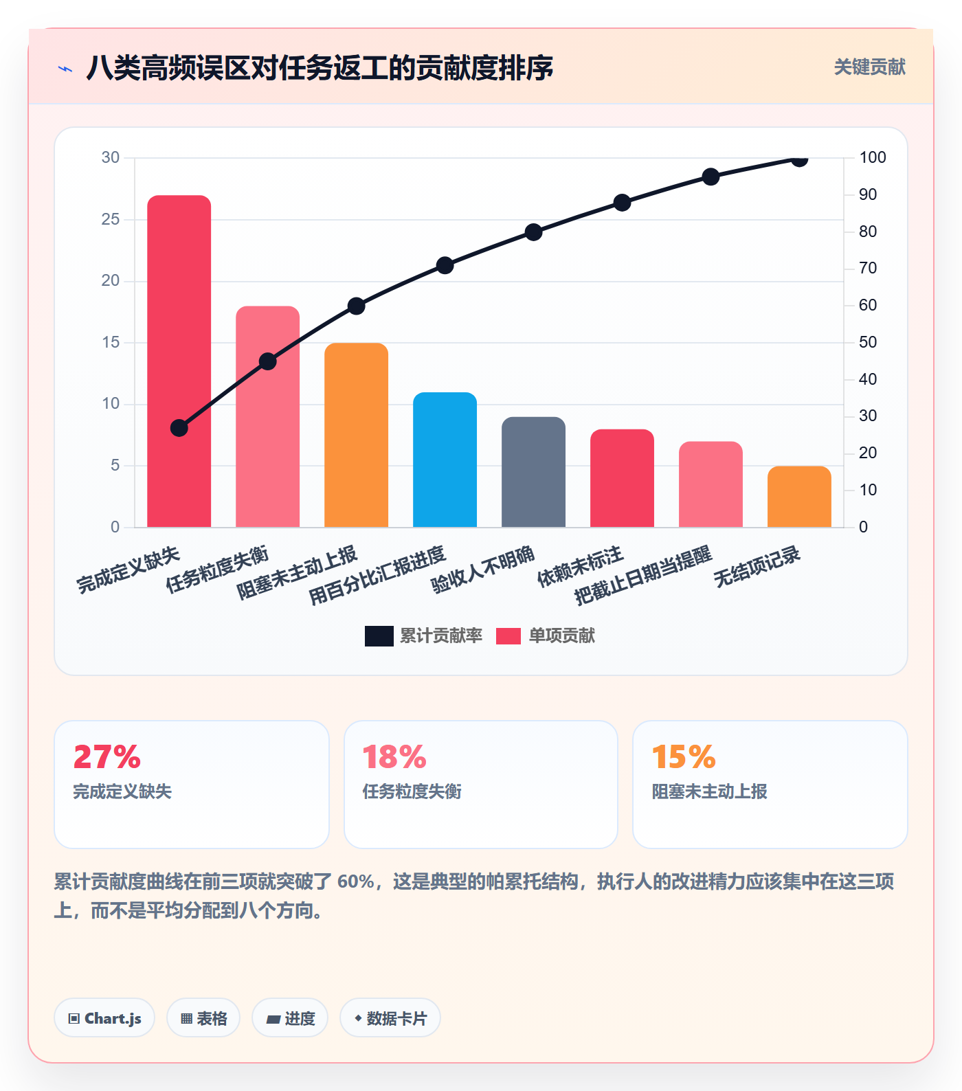 任务管理执行人教程:项目成员入门指南,避坑指南