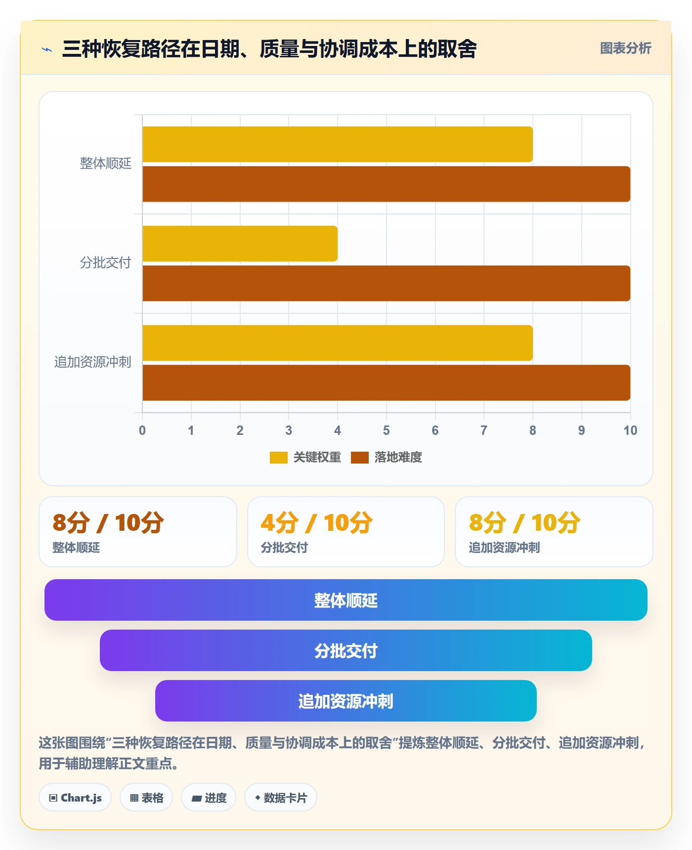 延期分析管理指南：管理层如何做好延期管理，风险控制全流程
