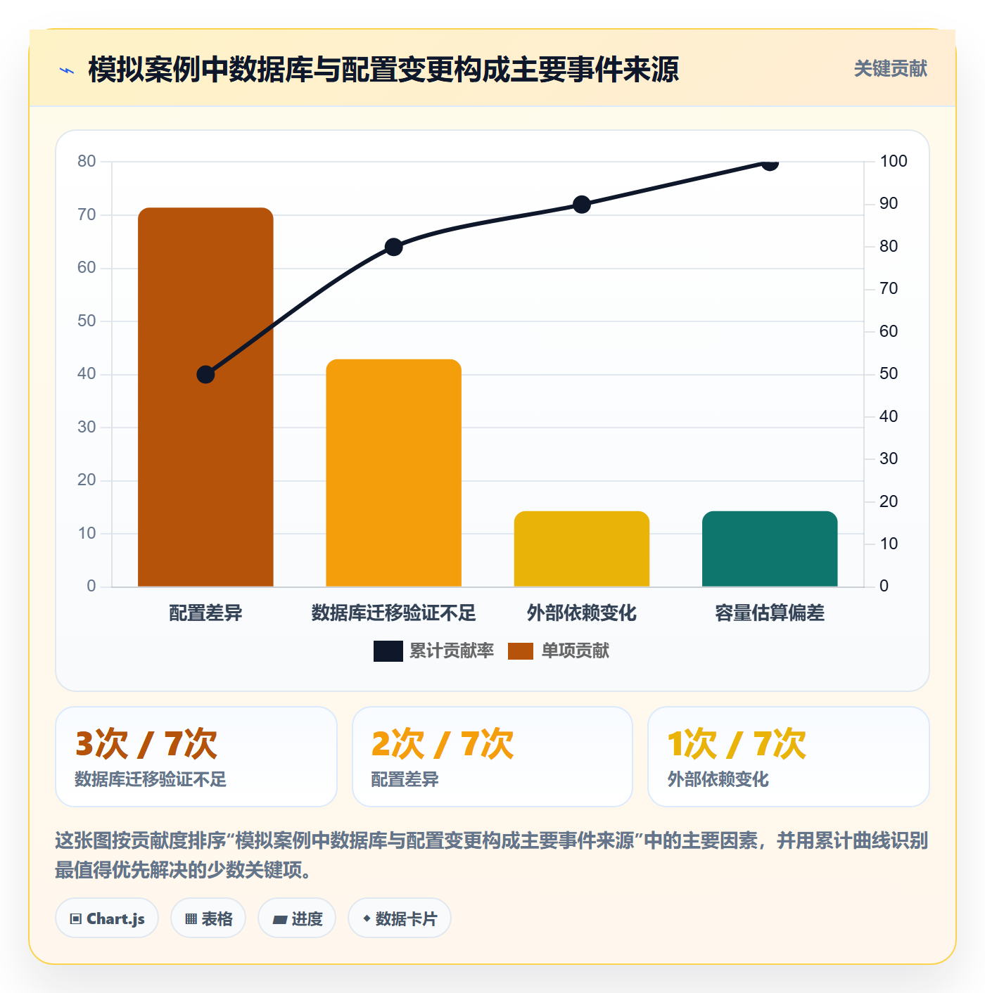 回滚流程与规范:PMO发布管理数据分析关键指标