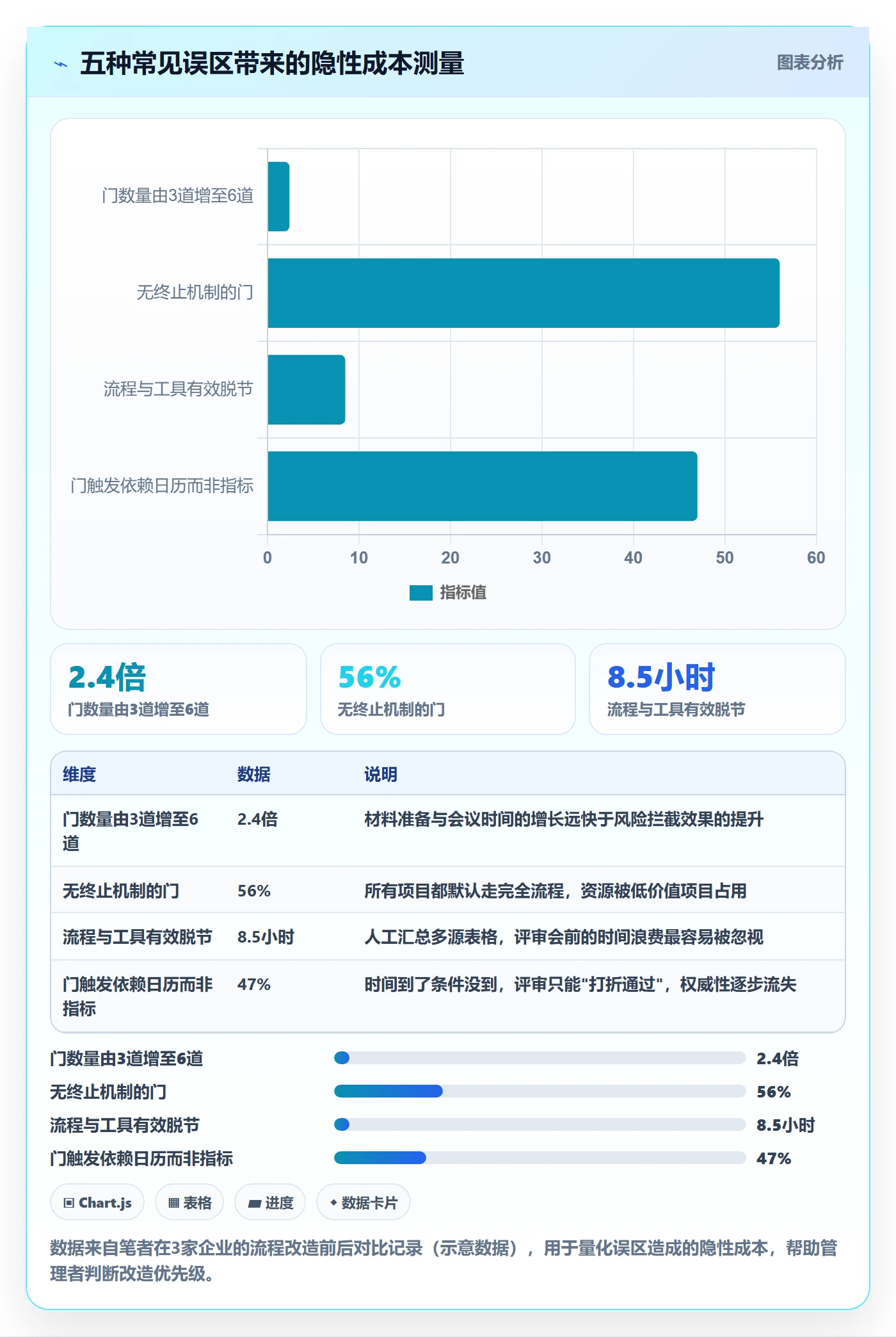 项目阶段阶段门全流程:企业管理者落地方案与一文讲清