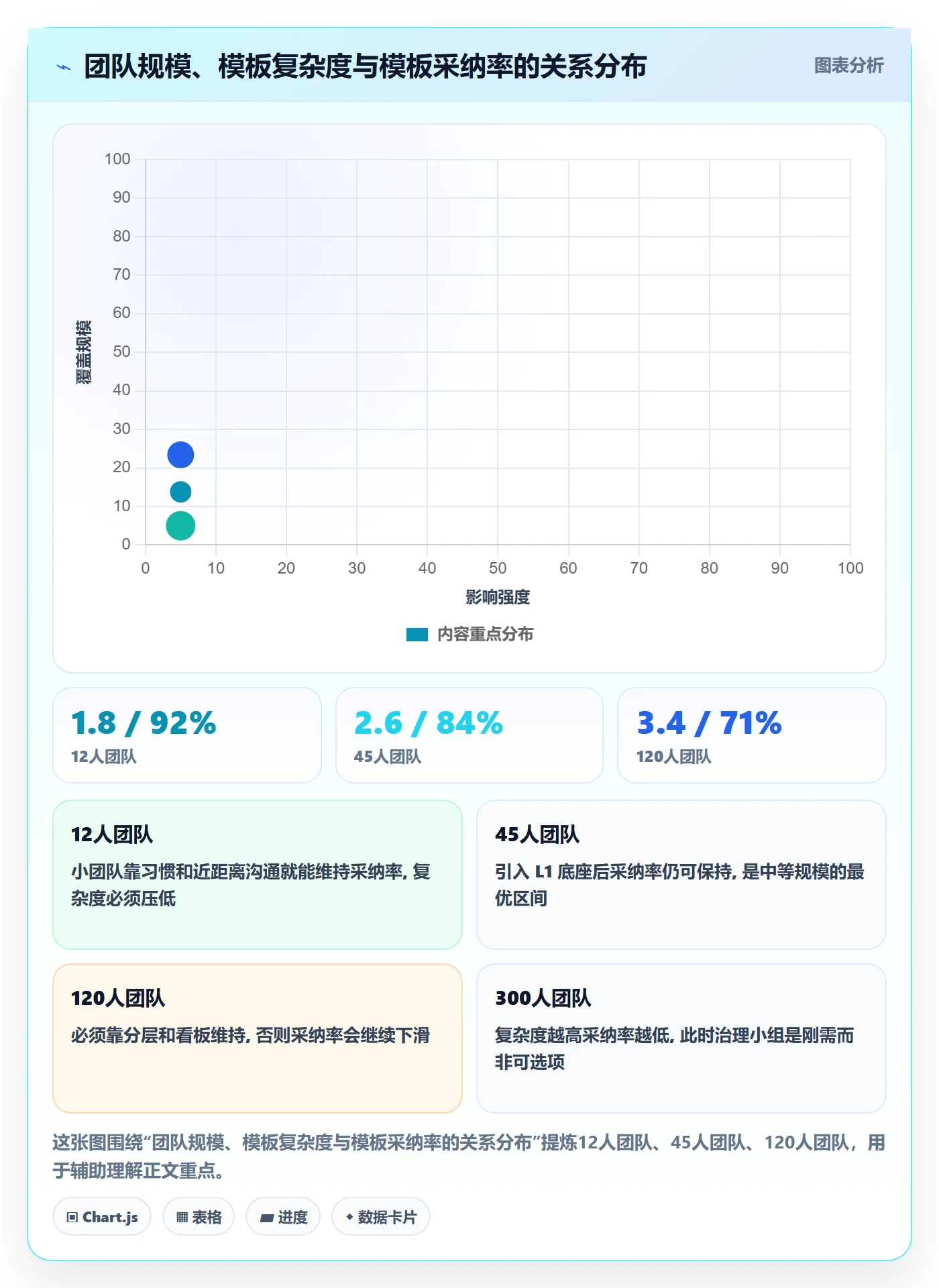 模板流程管理指南:实施团队如何做好项目模板,流程优化全流程